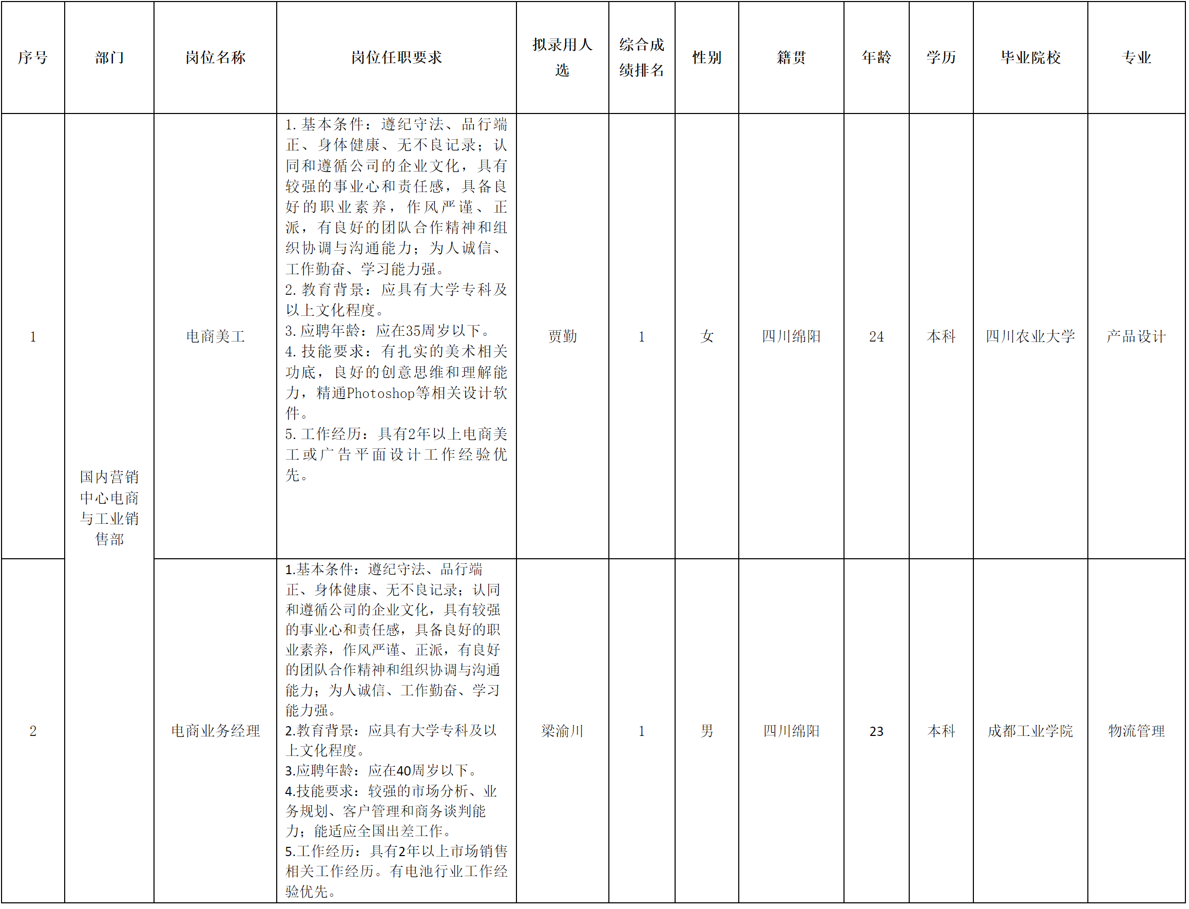 長虹新能源.png 長虹新能源.png