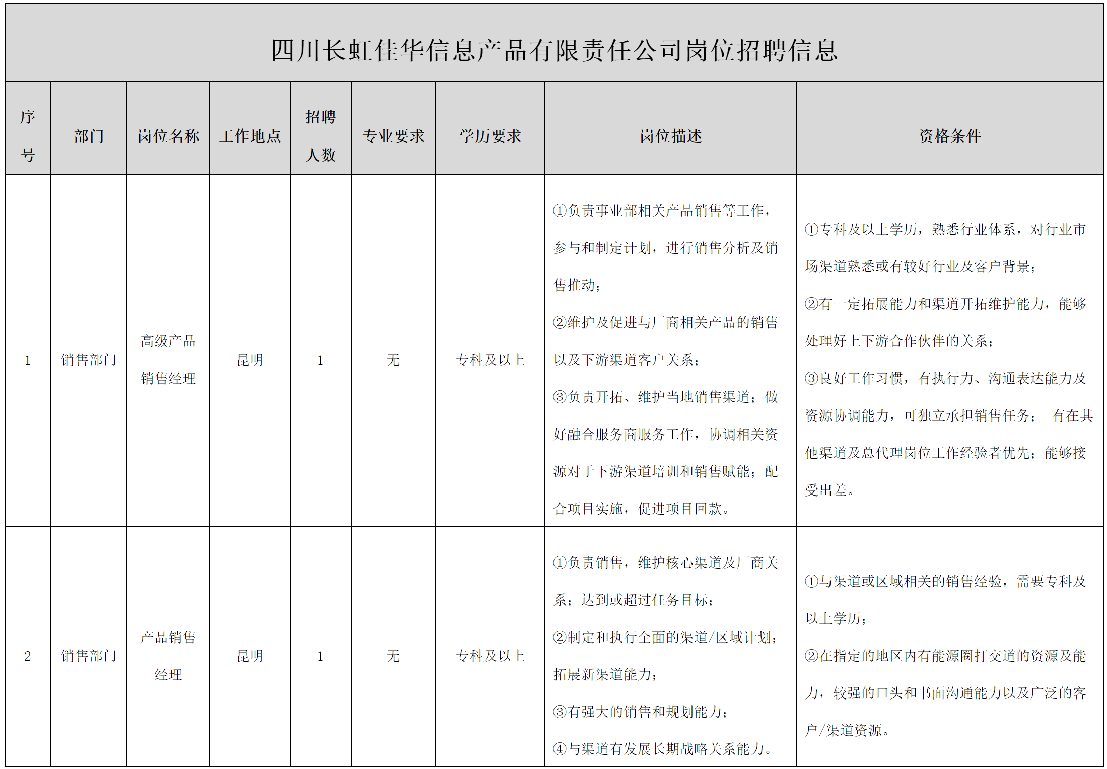 長(zhǎng)虹佳華.png 長(zhǎng)虹佳華.png