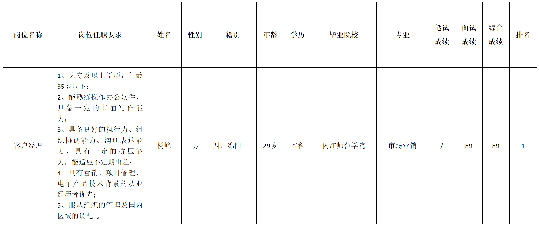 長(zhǎng)虹精密.png 長(zhǎng)虹精密.png