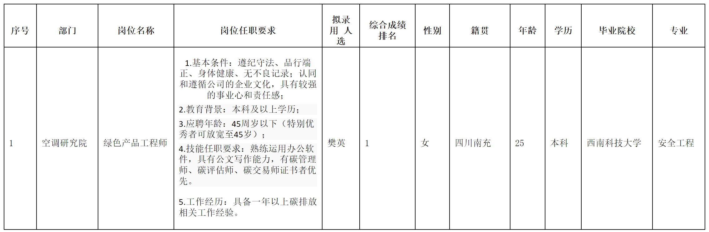 長(zhǎng)虹空調(diào)1.png 長(zhǎng)虹空調(diào)1.png
