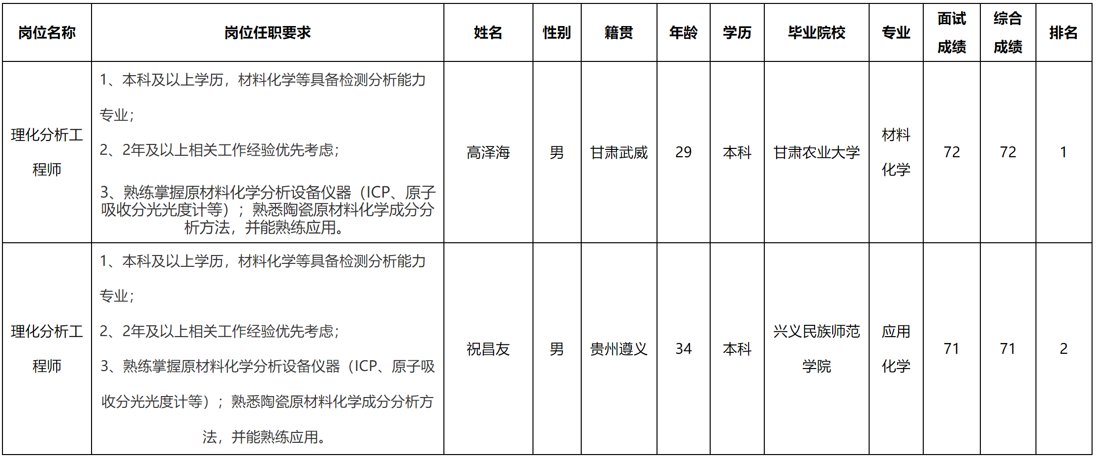 宜賓.png 宜賓.png