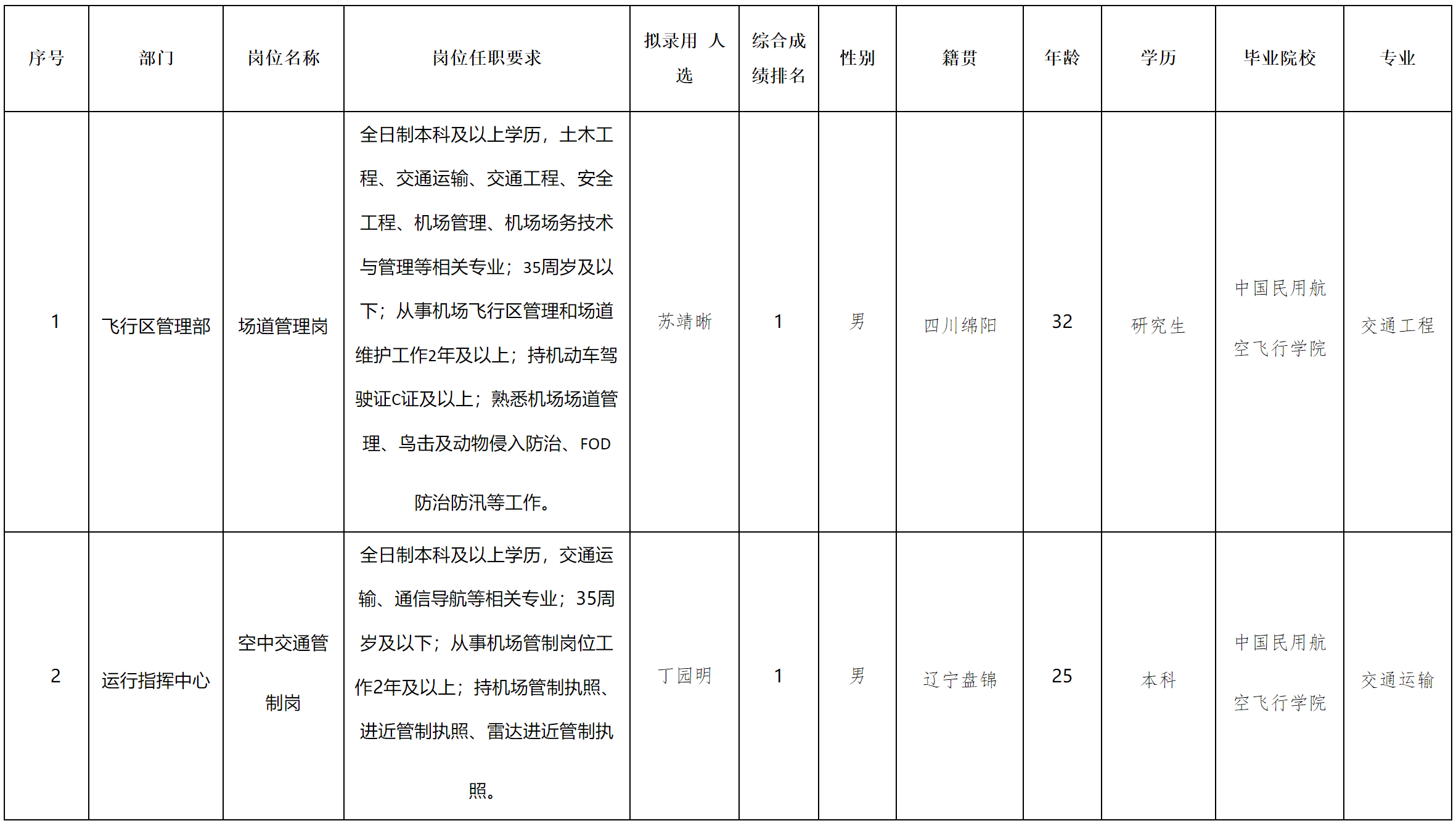 機(jī)場(chǎng).png 機(jī)場(chǎng).png