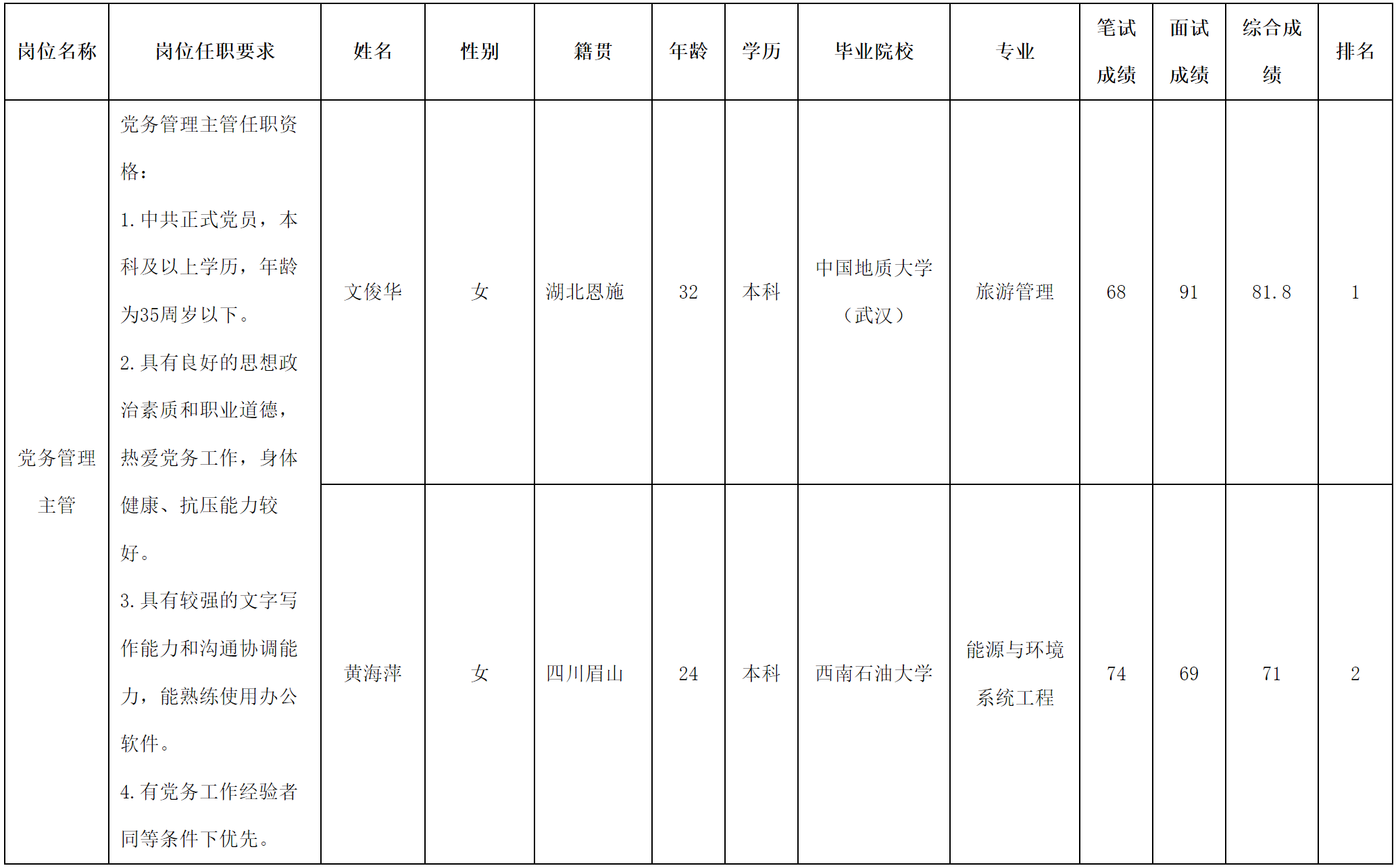 黨務(wù)主管.png 黨務(wù)主管.png