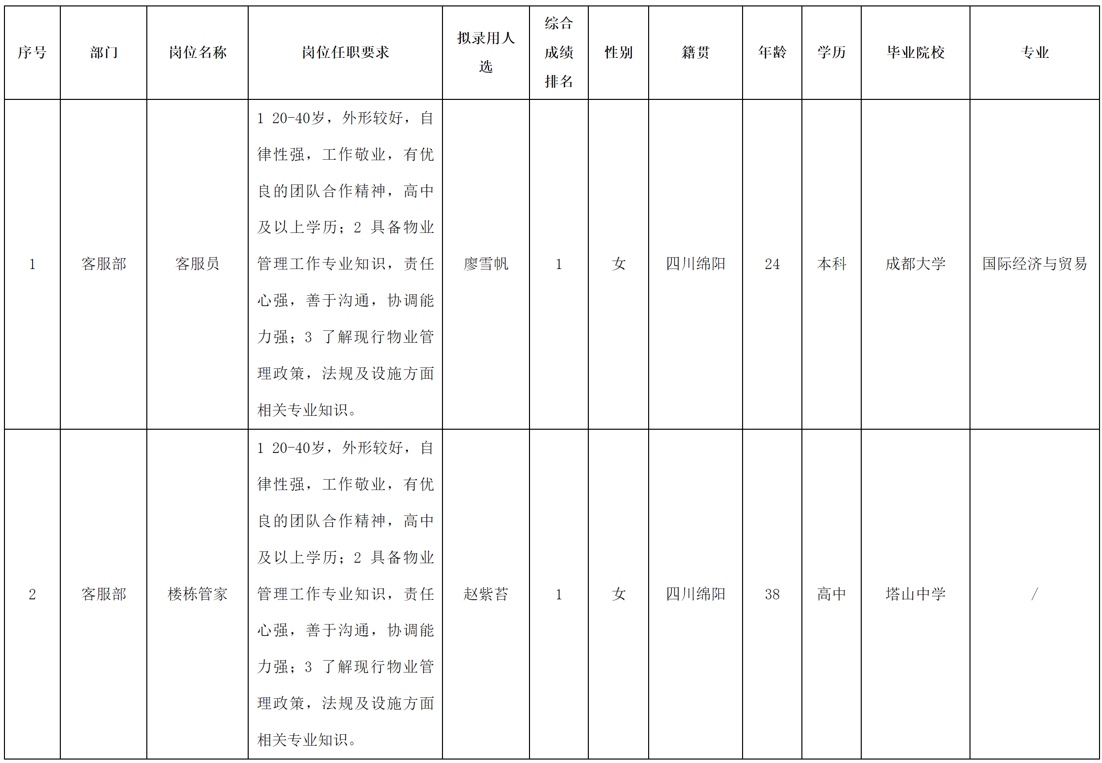 長虹物業(yè).png 長虹物業(yè).png