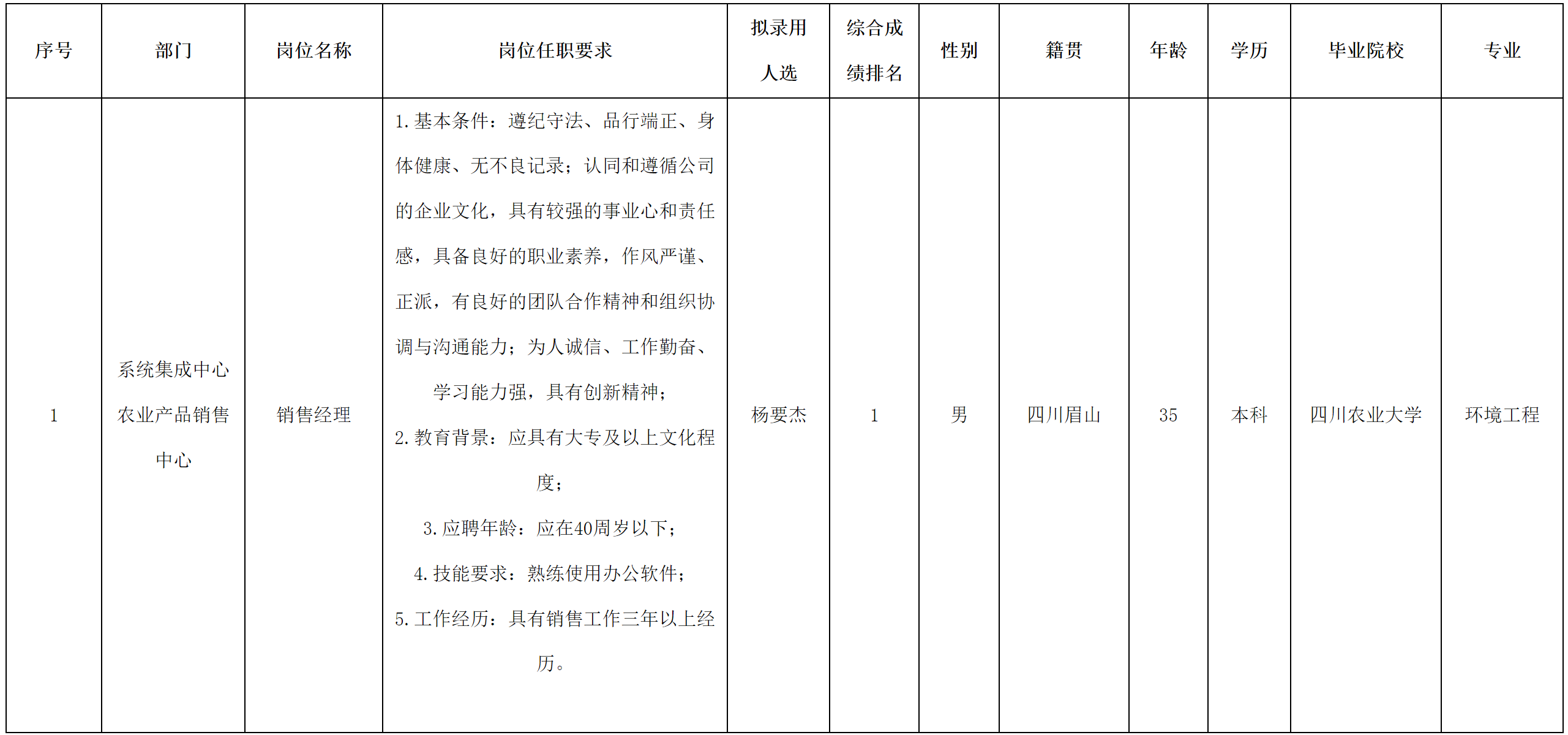 長(zhǎng)虹云數(shù).png 長(zhǎng)虹云數(shù).png