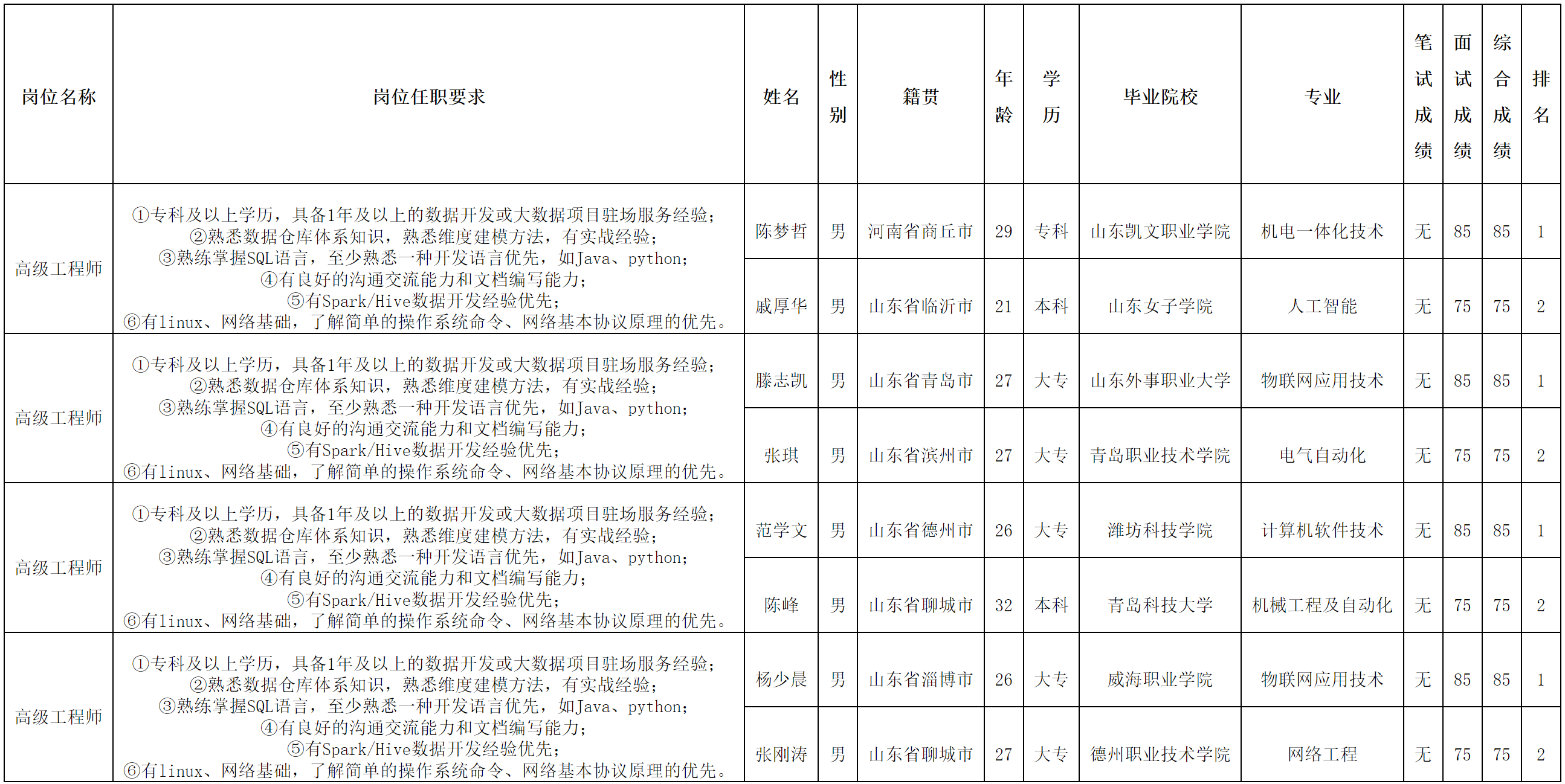 高級(jí)工程師.png 高級(jí)工程師.png