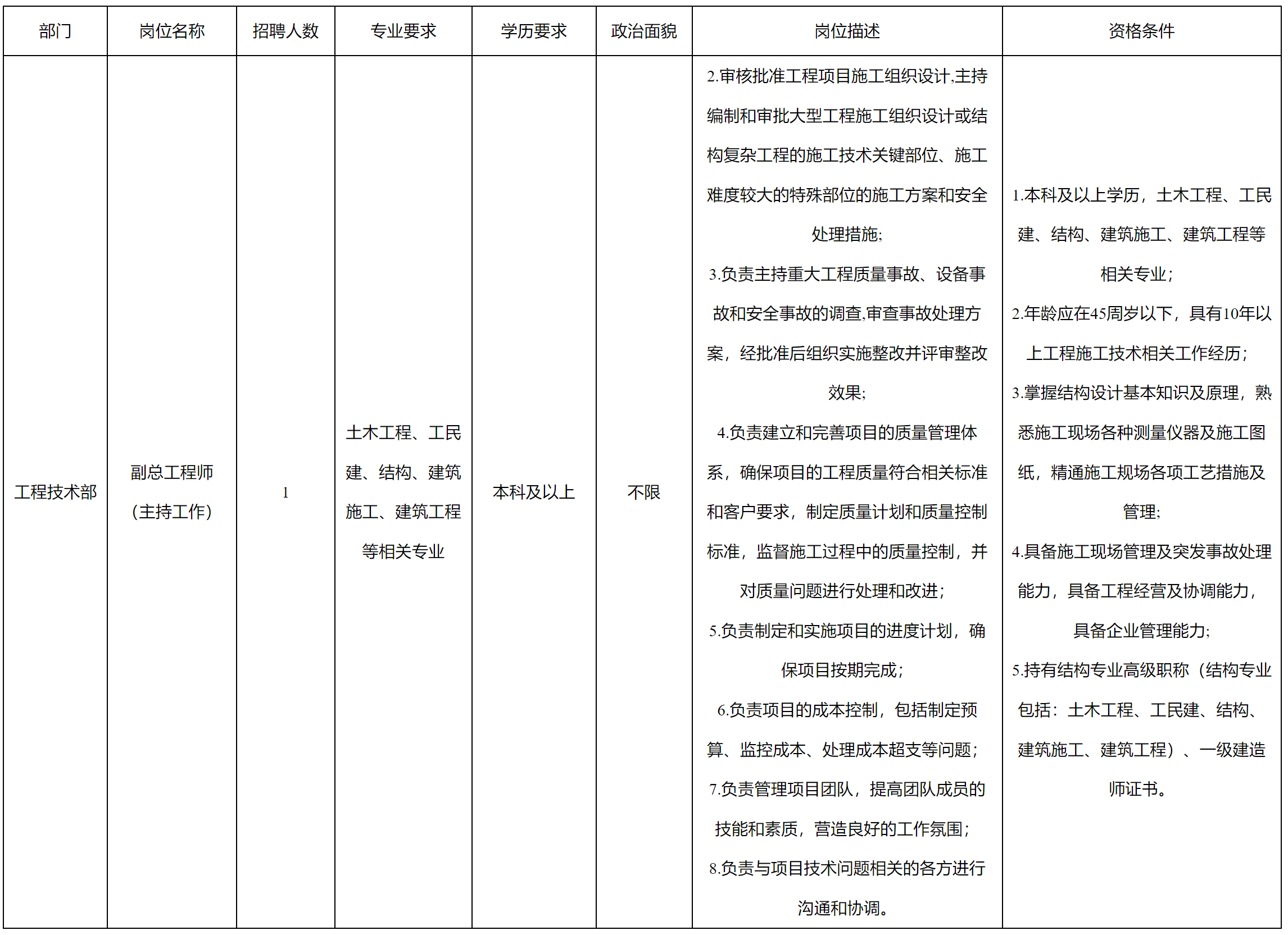 總工程.png 總工程.png