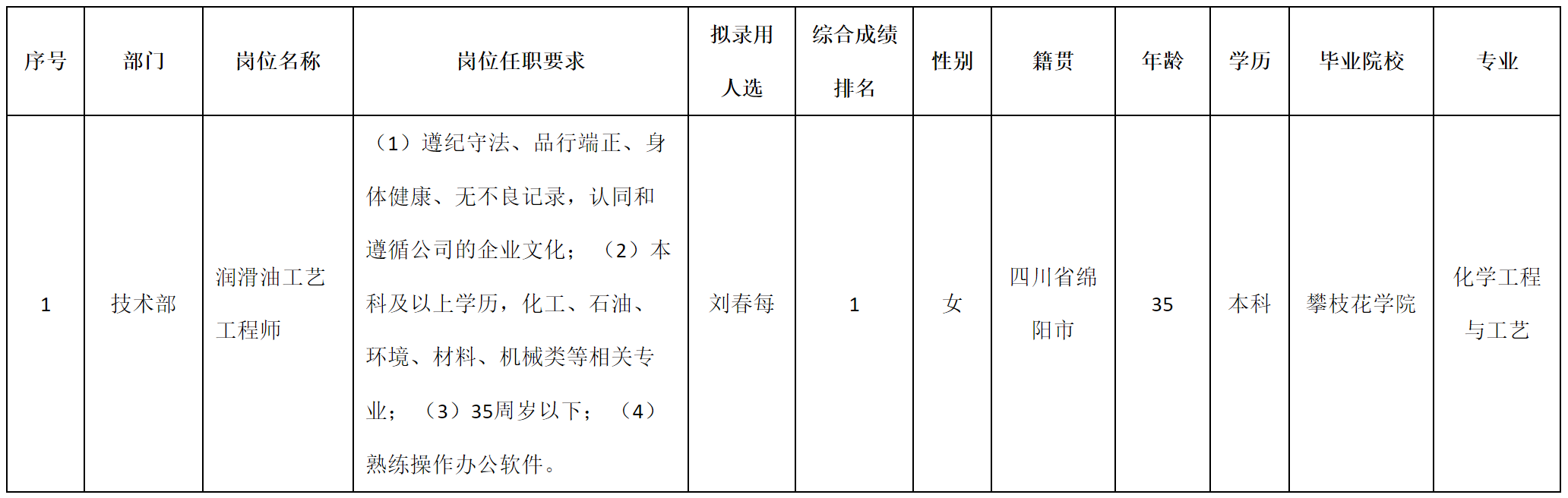 潤(rùn)滑油.png 潤(rùn)滑油.png