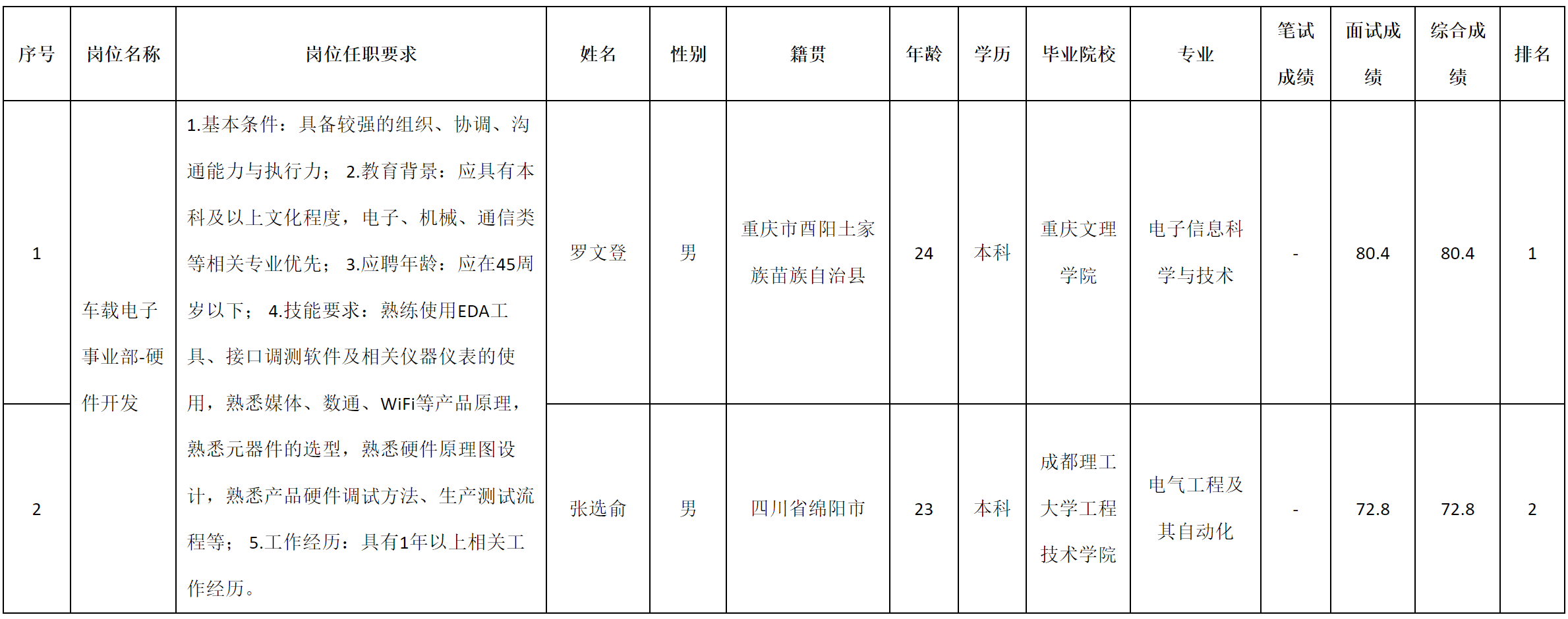 硬件開發(fā).png 硬件開發(fā).png