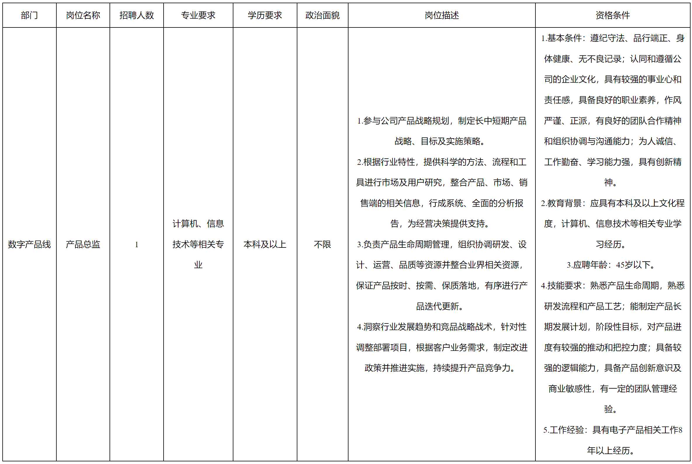 產(chǎn)品總監(jiān).png 產(chǎn)品總監(jiān).png