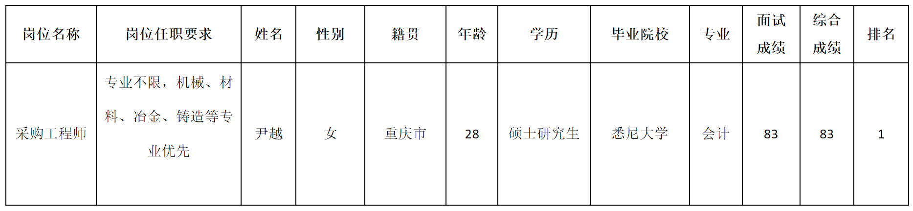 上海月鴻.png 上海月鴻.png