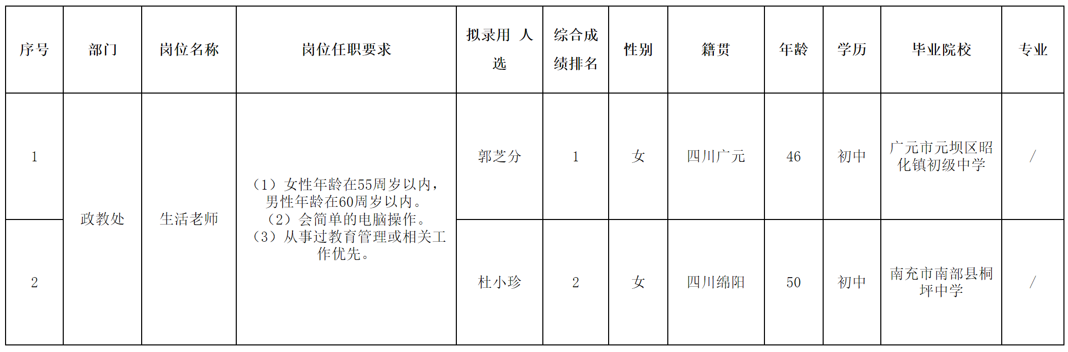 第六批.png 第六批.png