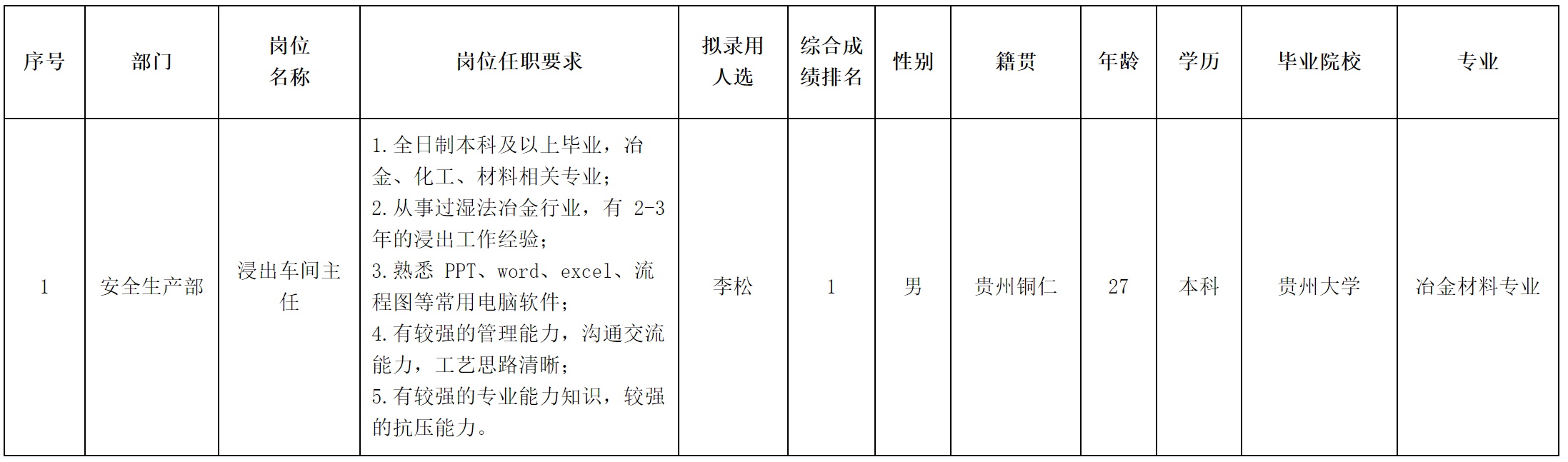 貴州長(zhǎng)虹.png 貴州長(zhǎng)虹.png