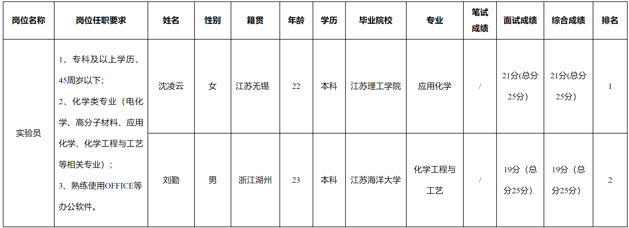 浙江長(zhǎng)虹.png 浙江長(zhǎng)虹.png