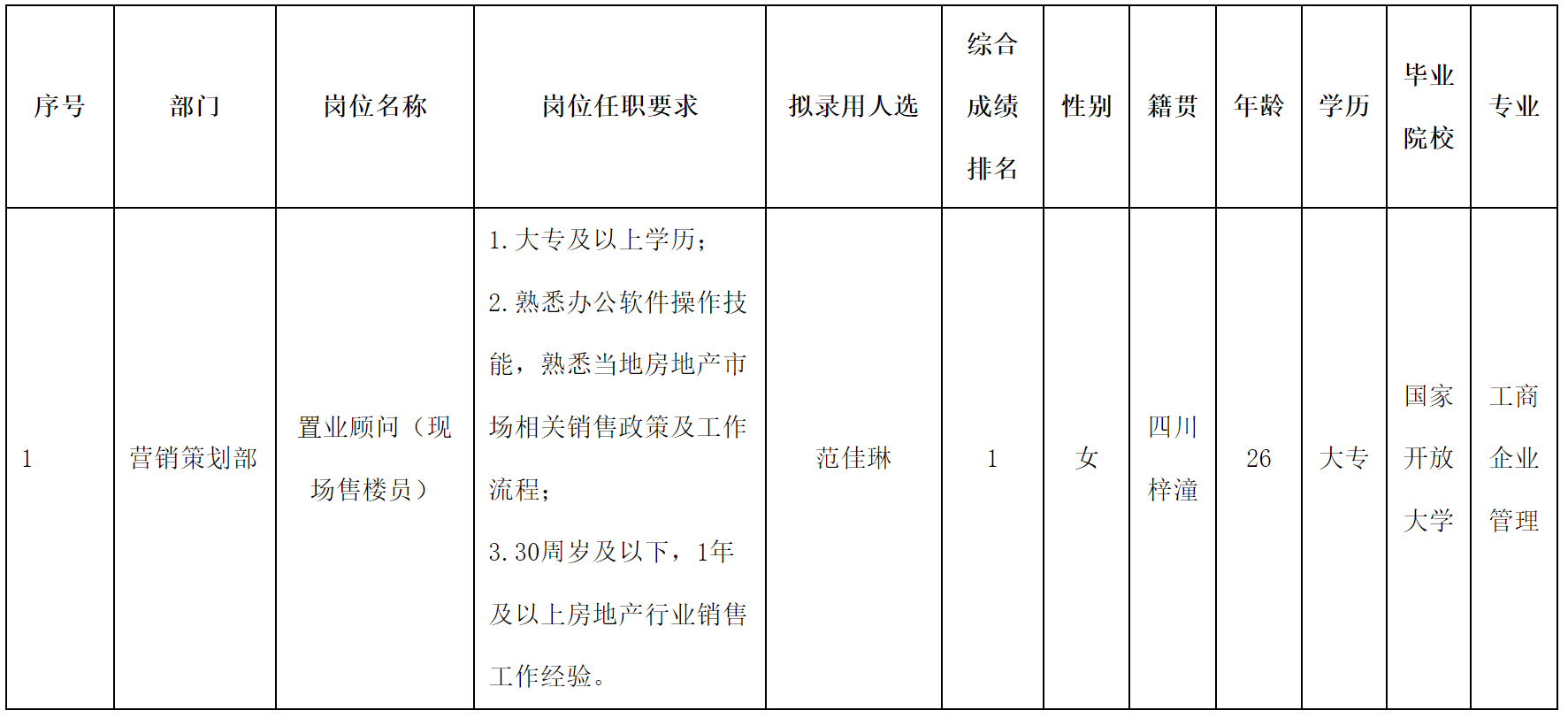 長虹置業(yè).png 長虹置業(yè).png