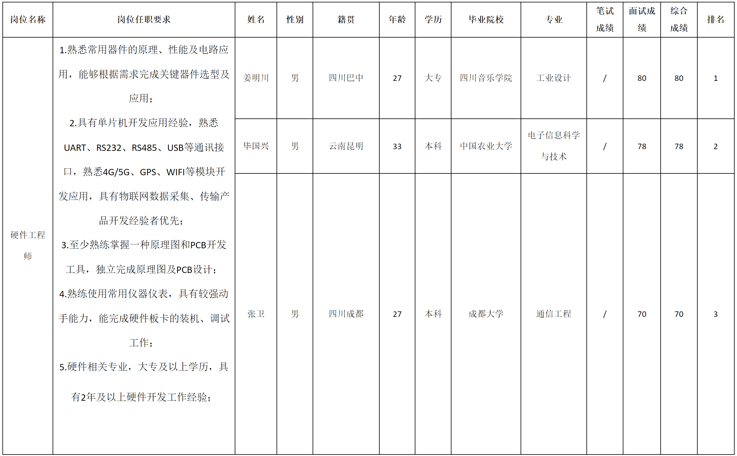 長(zhǎng)虹云數(shù).png 長(zhǎng)虹云數(shù).png