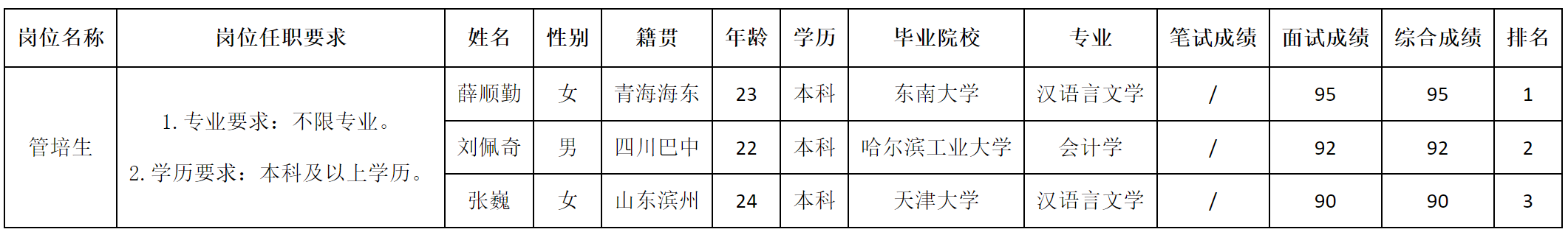 管培生.png 管培生.png