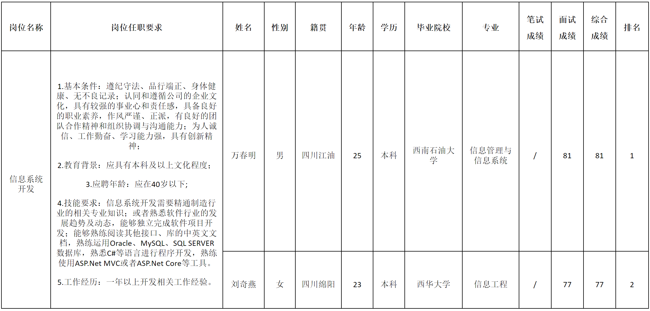 長虹空調(diào).png 長虹空調(diào).png