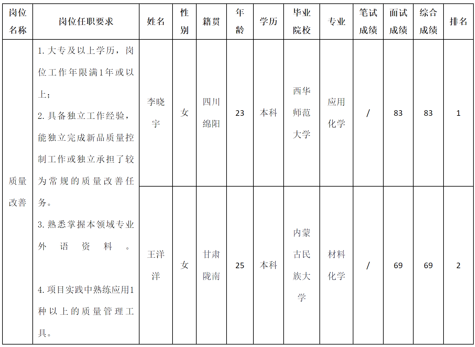 智慧顯示.png 智慧顯示.png