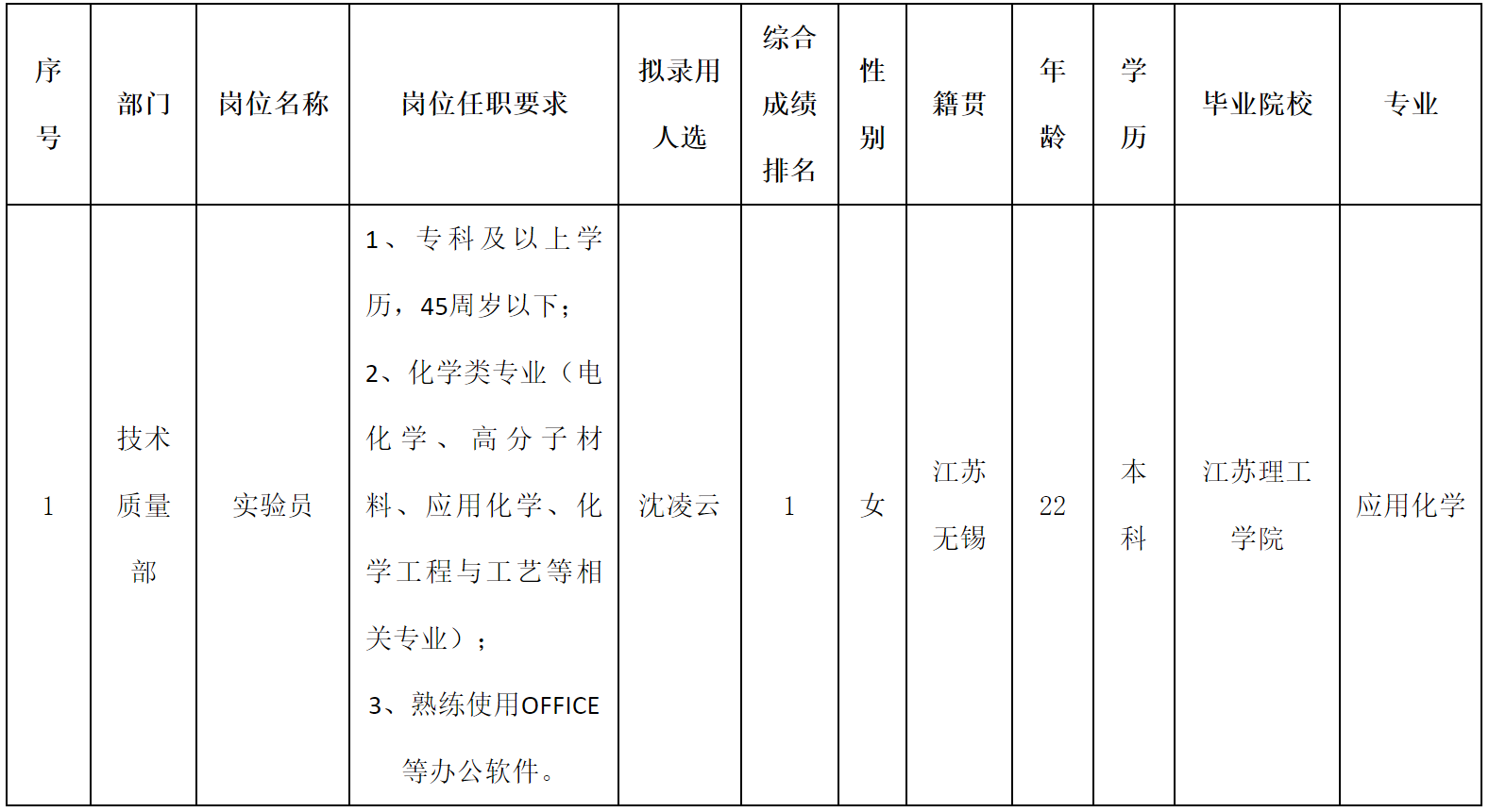 浙江長(zhǎng)虹.png 浙江長(zhǎng)虹.png