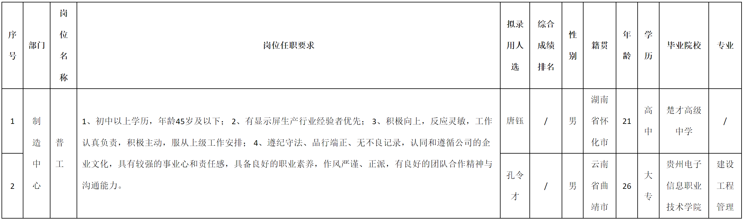 深九-普工.png 深九-普工.png