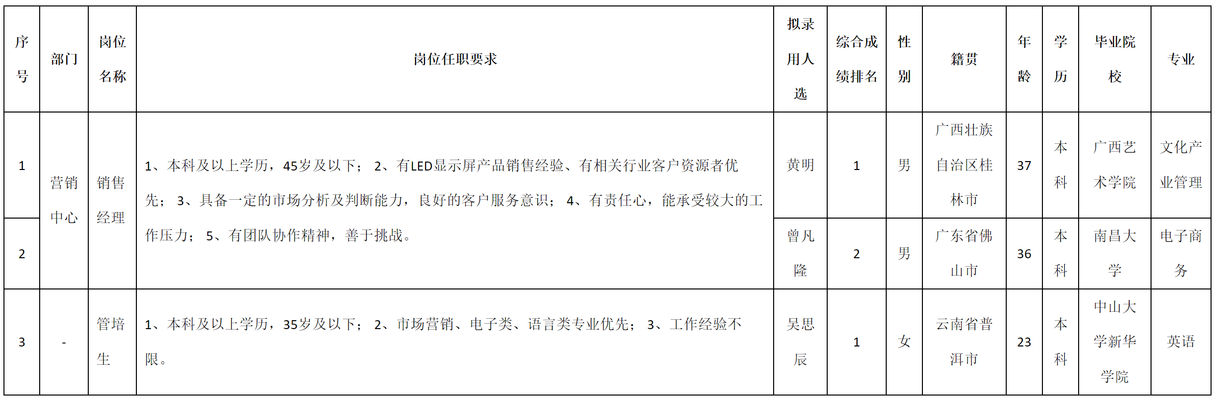 深九-銷售經(jīng)理.png 深九-銷售經(jīng)理.png