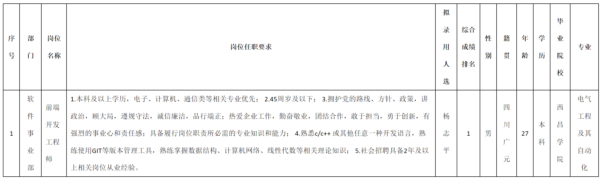 九強(qiáng)通-前端開(kāi)發(fā).png 九強(qiáng)通-前端開(kāi)發(fā).png