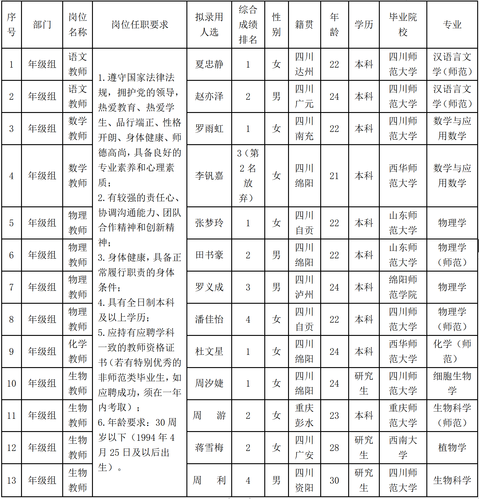 綿中實(shí)驗(yàn).png 綿中實(shí)驗(yàn).png