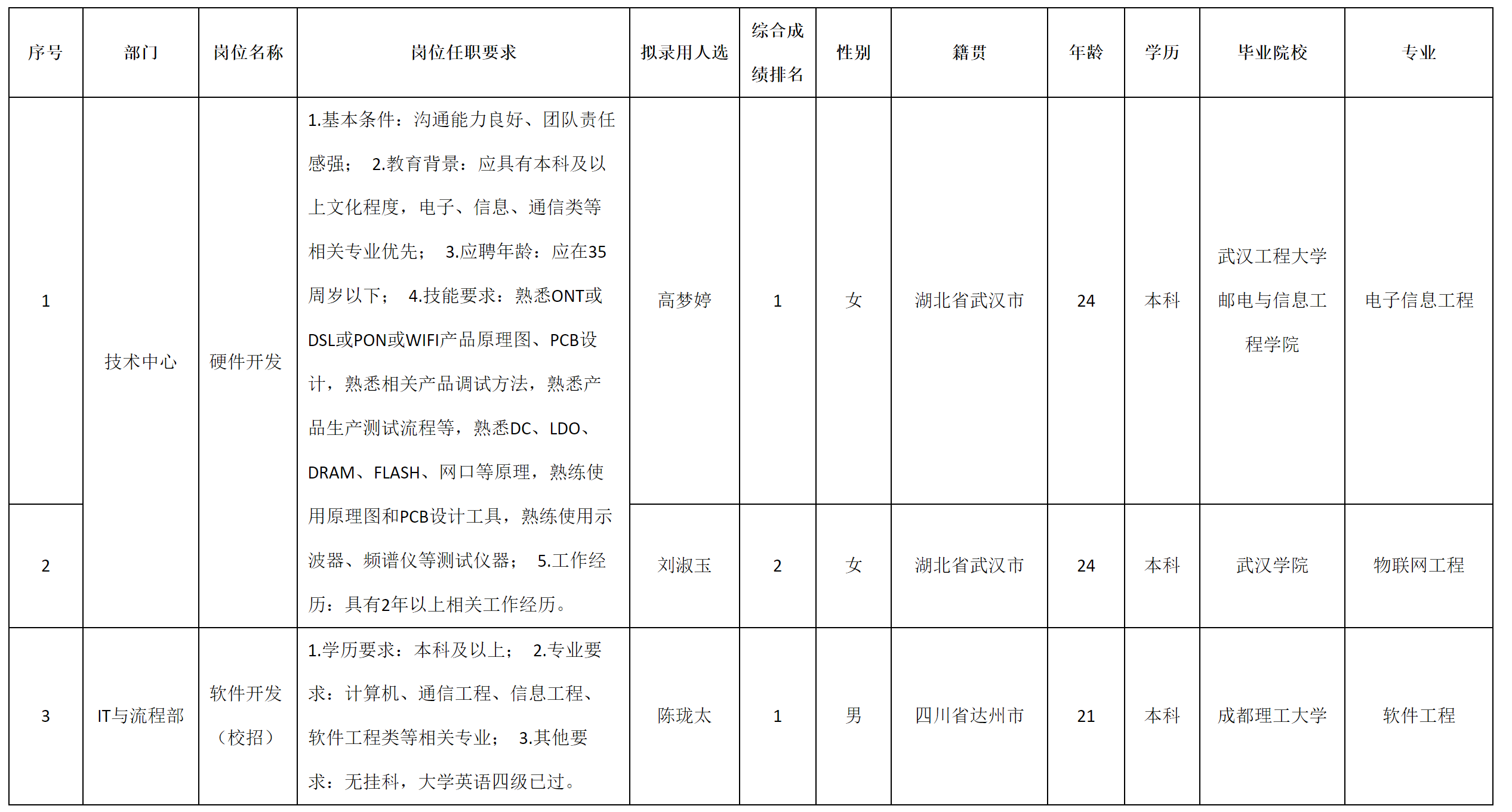 九州-軟件開(kāi)發(fā).png 九州-軟件開(kāi)發(fā).png