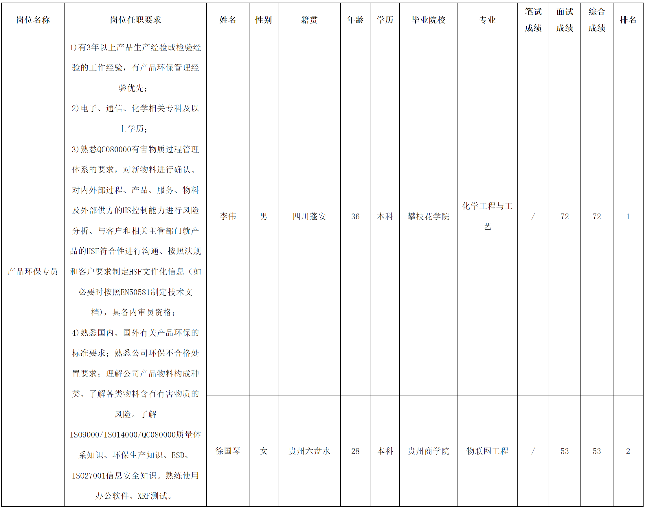 愛聯(lián)環(huán)保專員.png 愛聯(lián)環(huán)保專員.png