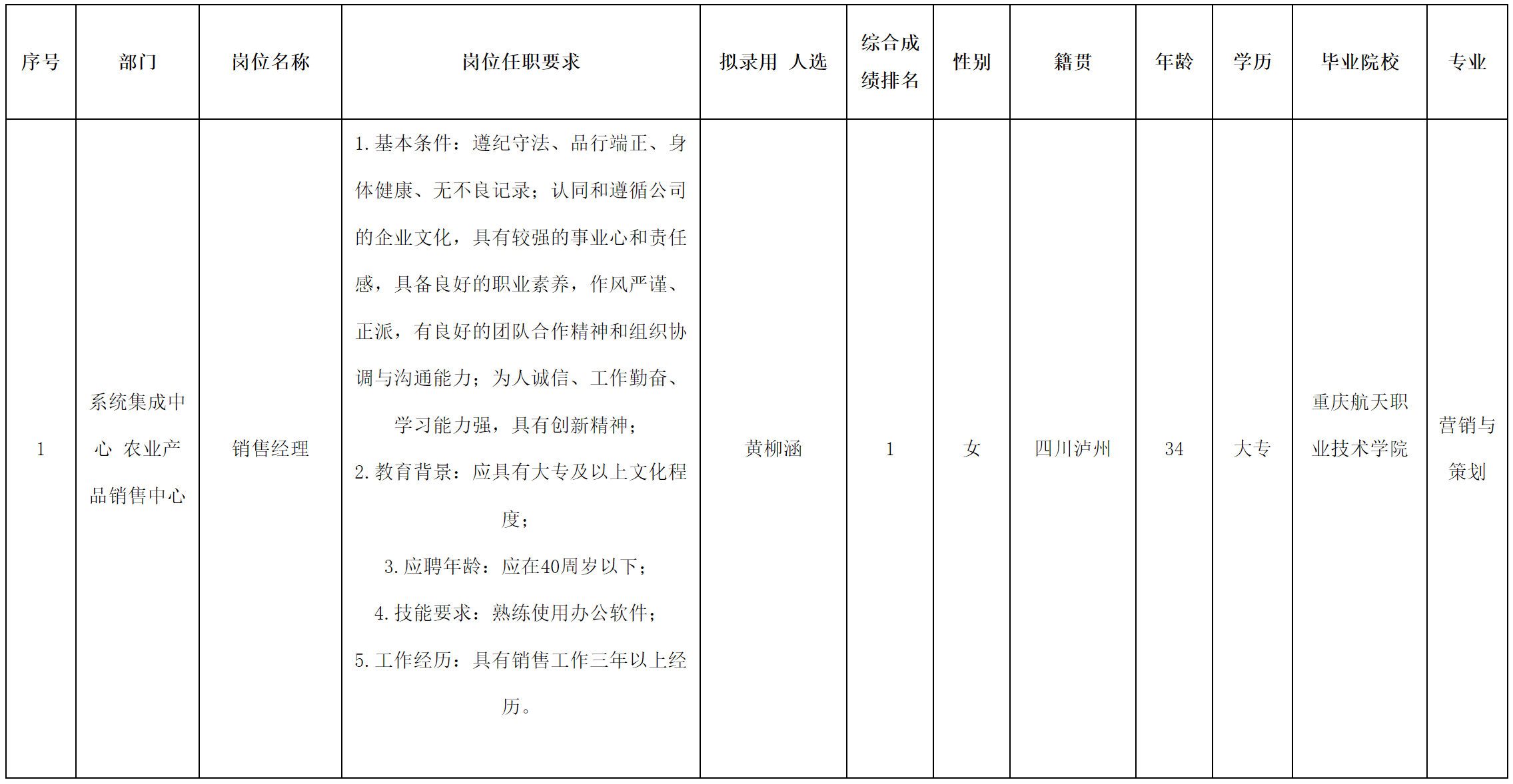 長(zhǎng)虹云數(shù).png 長(zhǎng)虹云數(shù).png