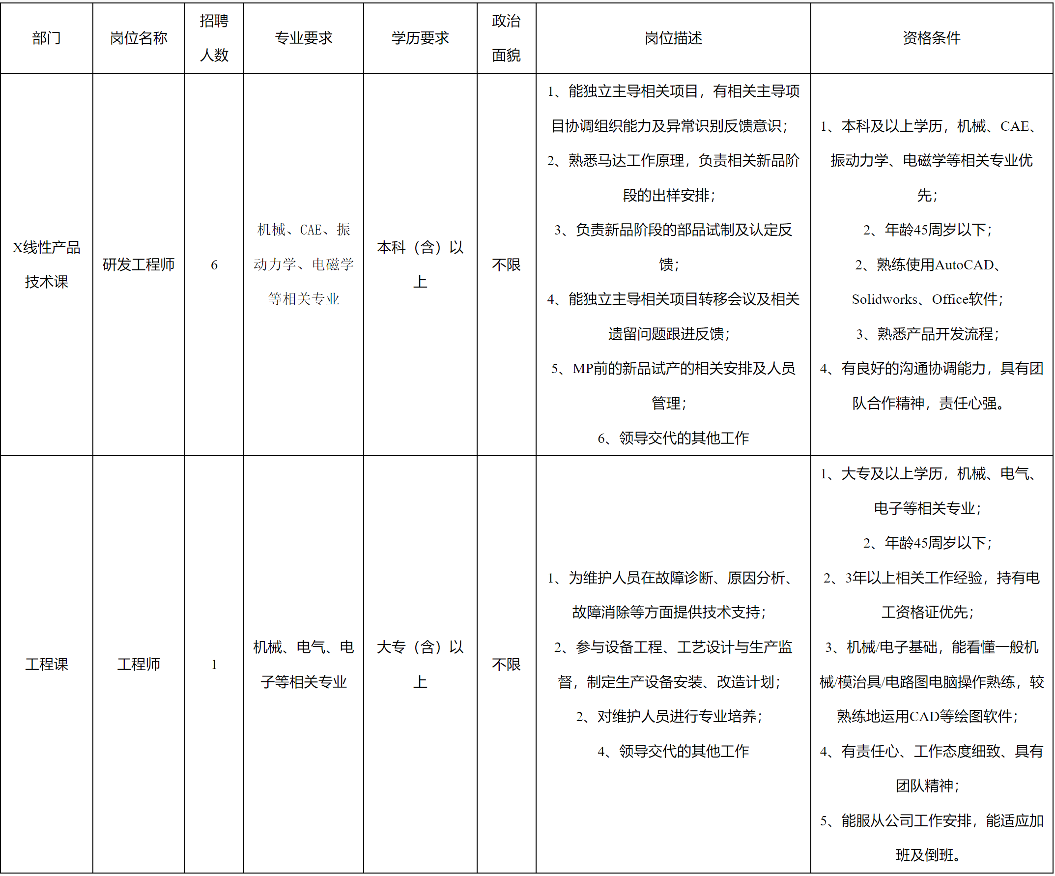 安和-研發(fā)工程師.png 安和-研發(fā)工程師.png