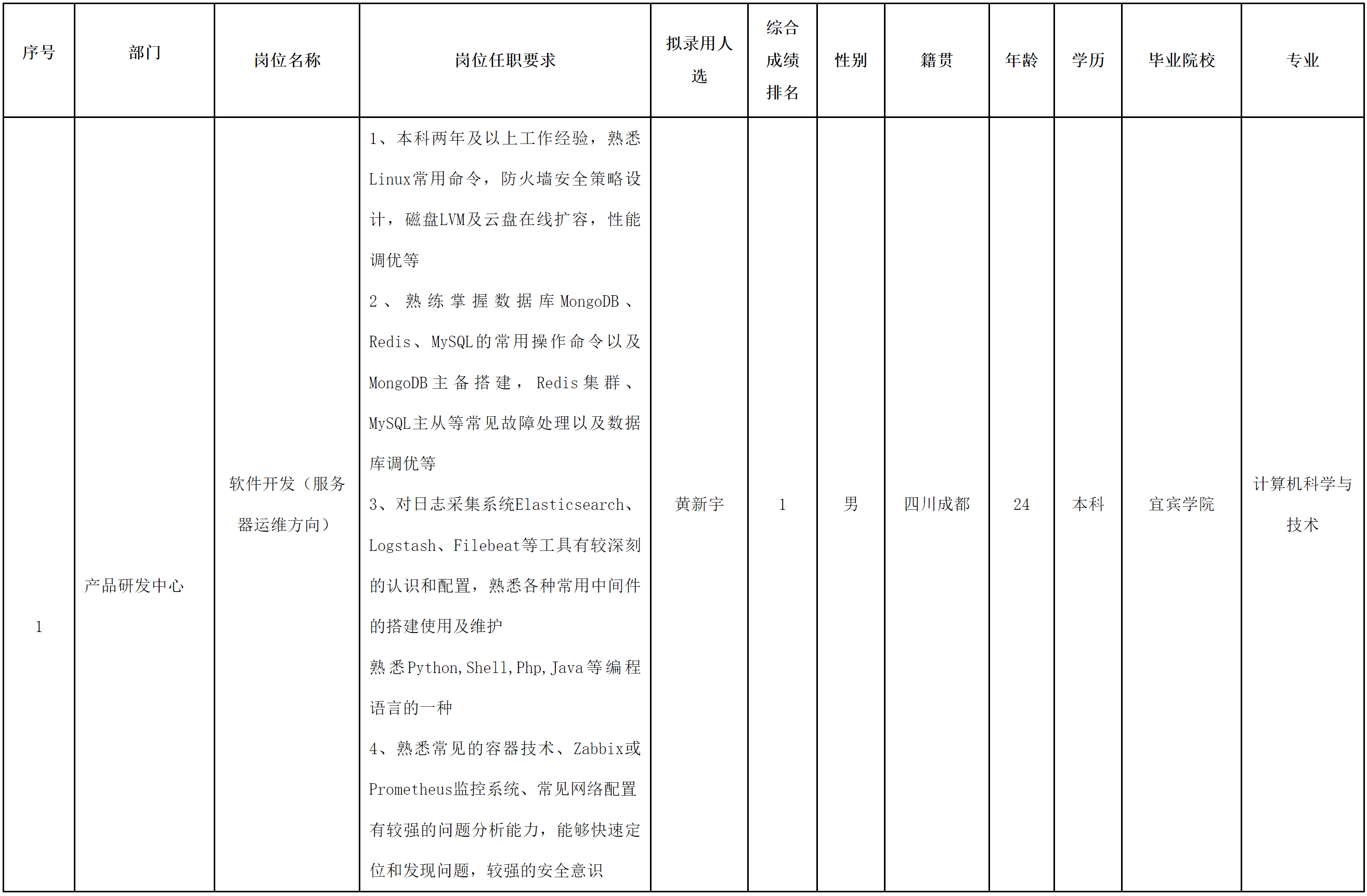 智慧顯示.png 智慧顯示.png