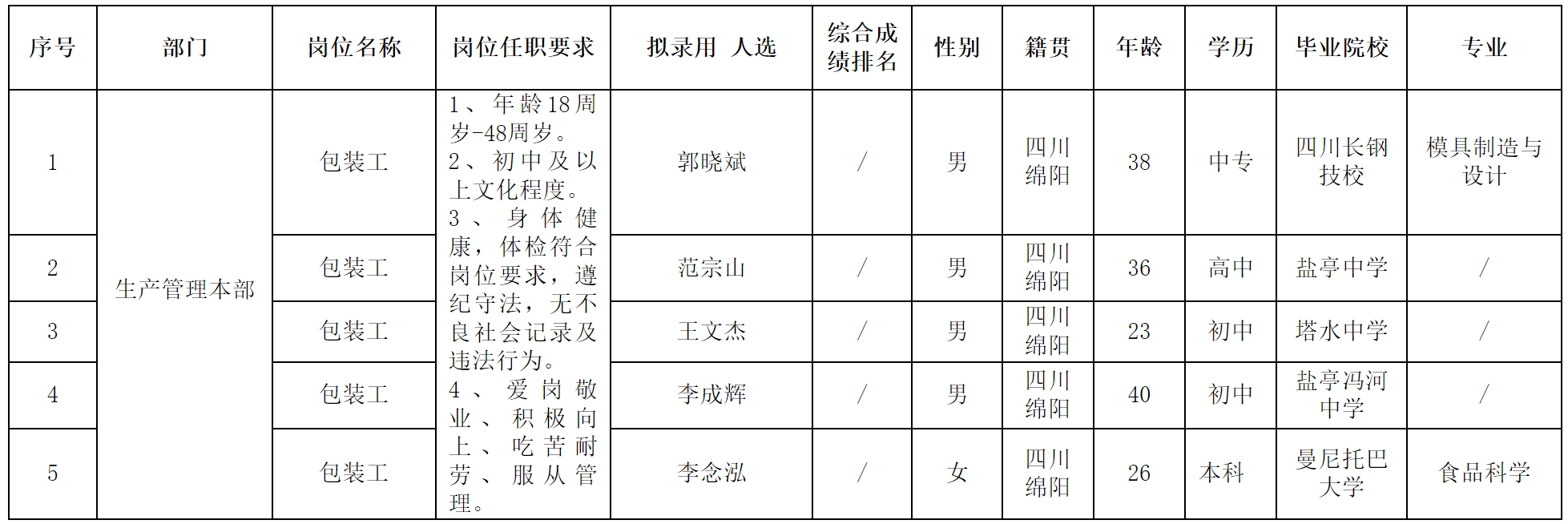 長虹新能源.png 長虹新能源.png