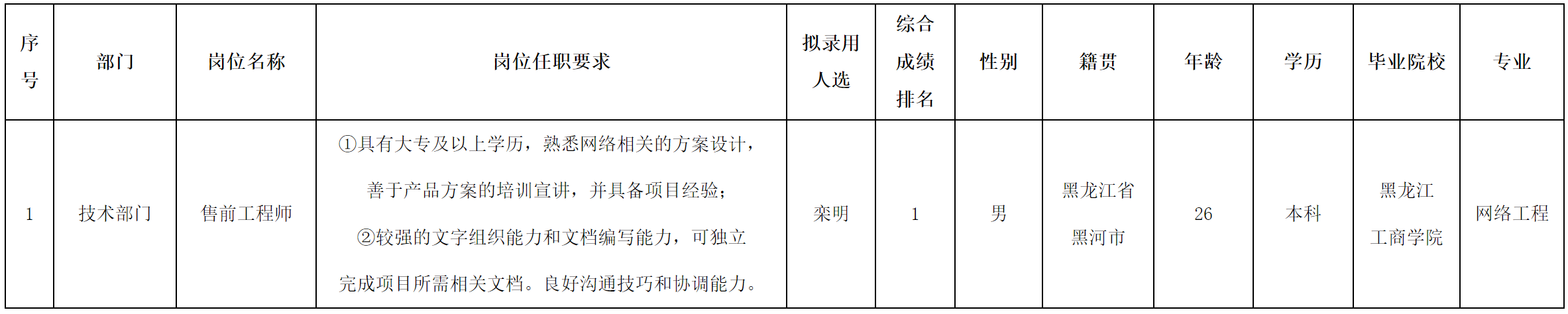 北京長虹.png 北京長虹.png