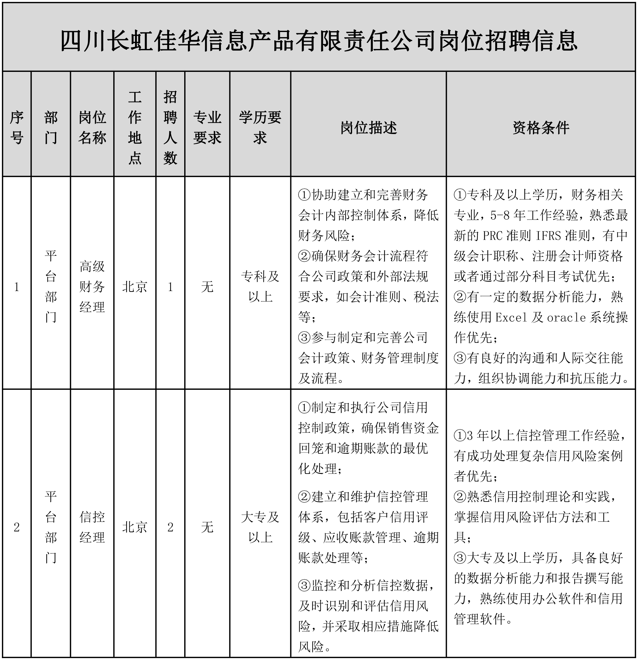 長虹佳.png 長虹佳.png