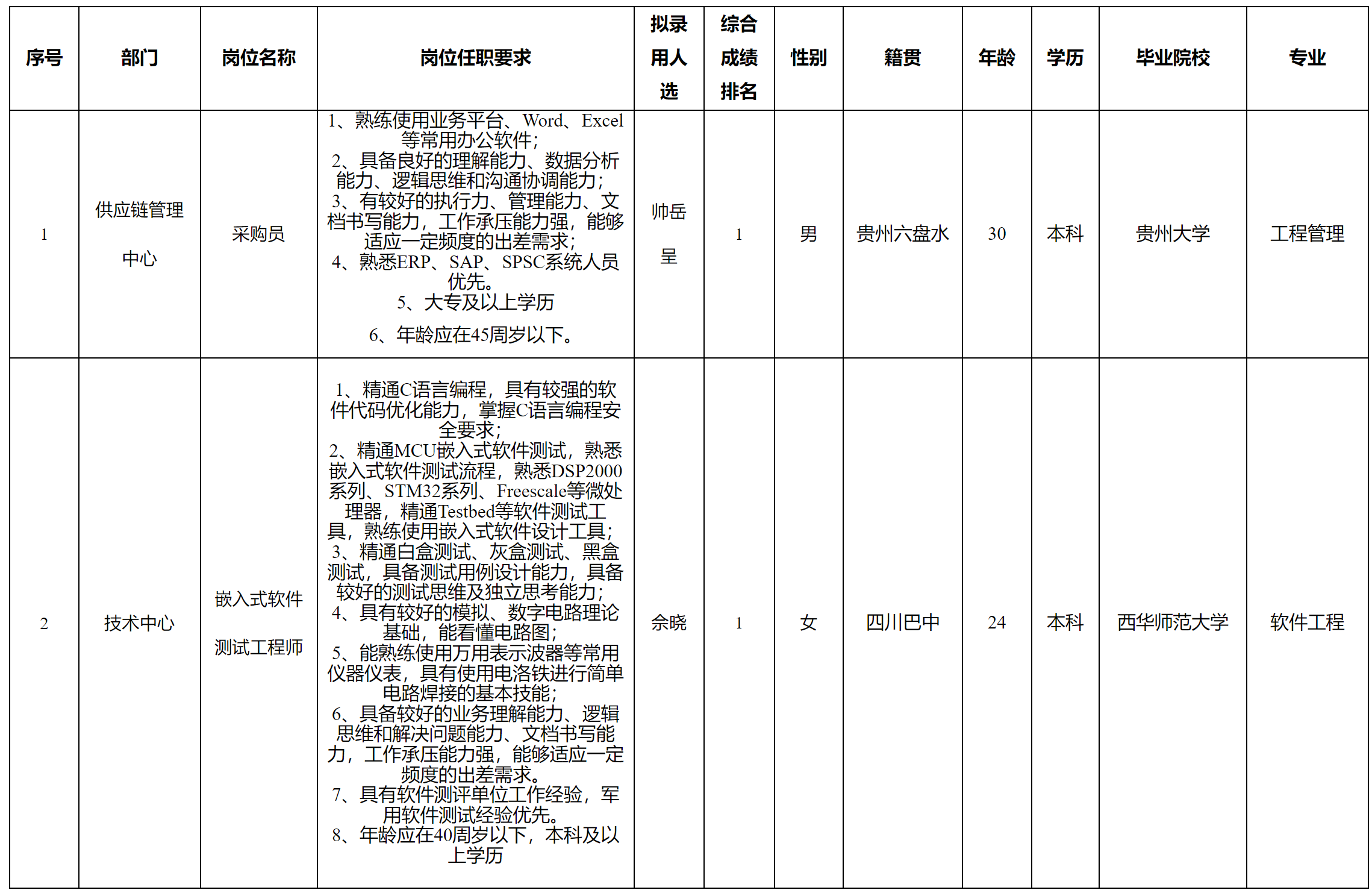 長(zhǎng)虹電源.png 長(zhǎng)虹電源.png