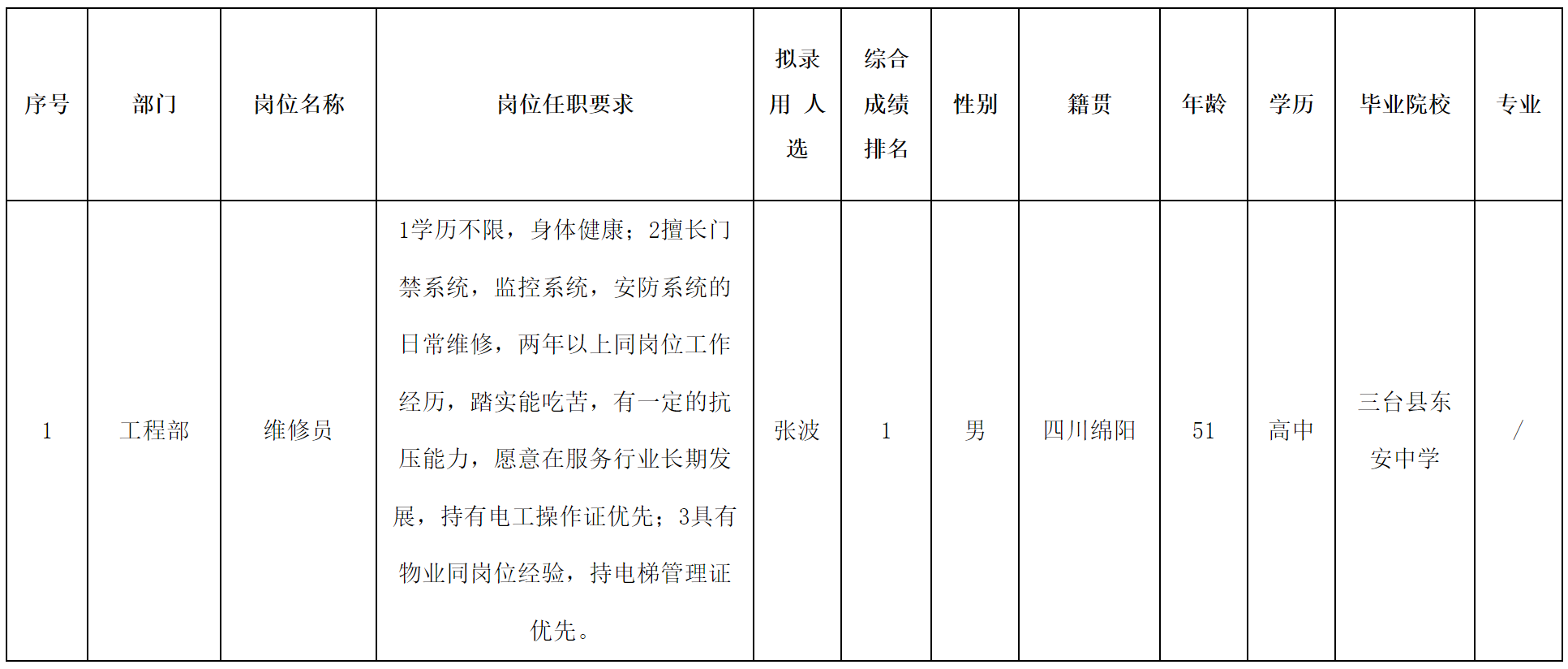 長(zhǎng)虹物業(yè).png 長(zhǎng)虹物業(yè).png