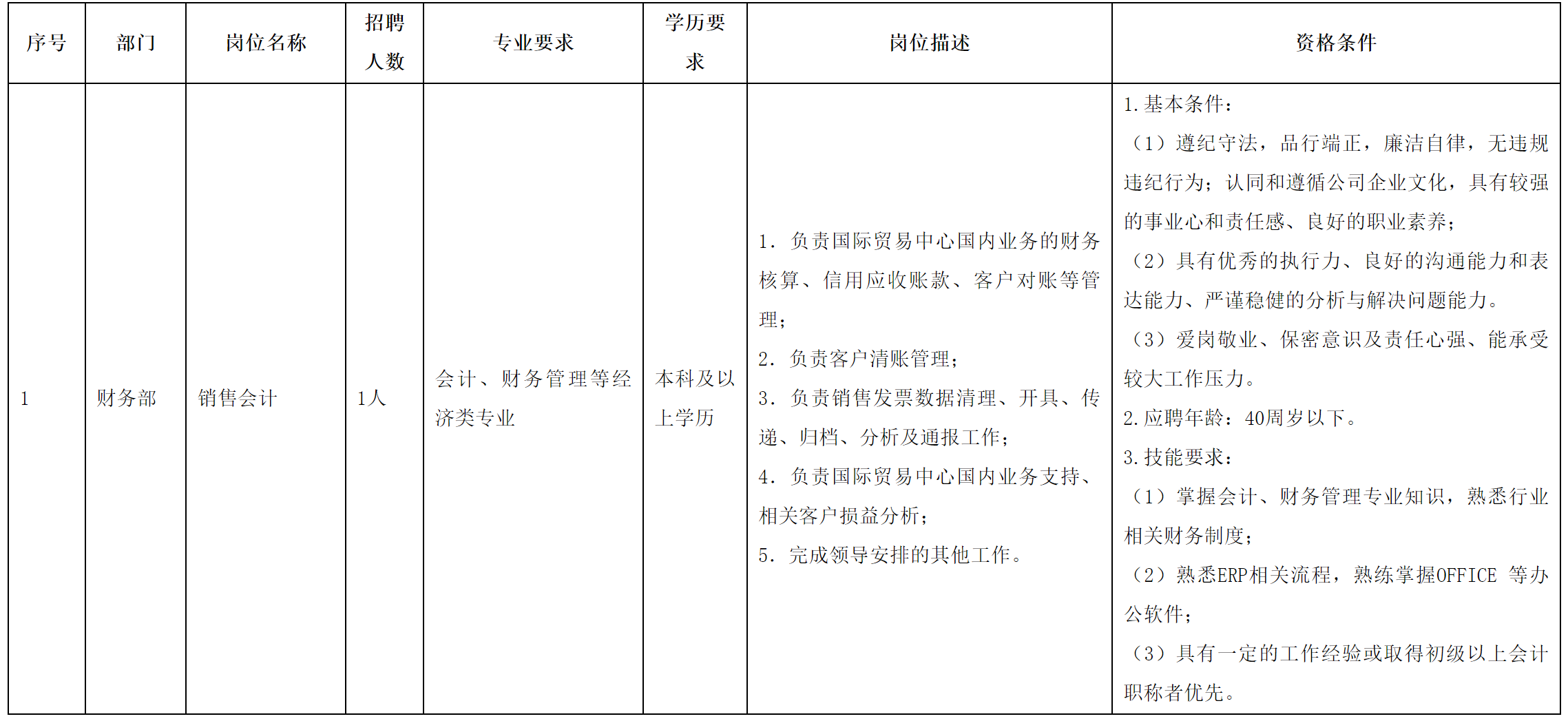 長虹新能源-會(huì)計(jì).png 長虹新能源-會(huì)計(jì).png