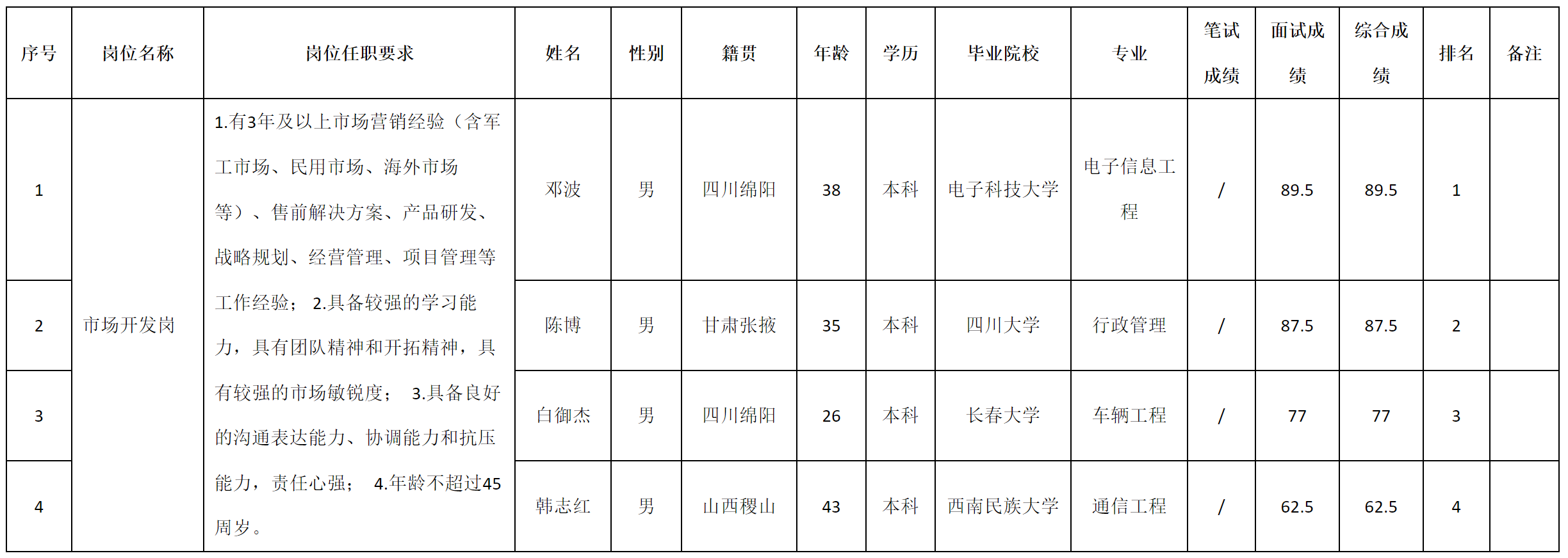 市場開發(fā).png 市場開發(fā).png