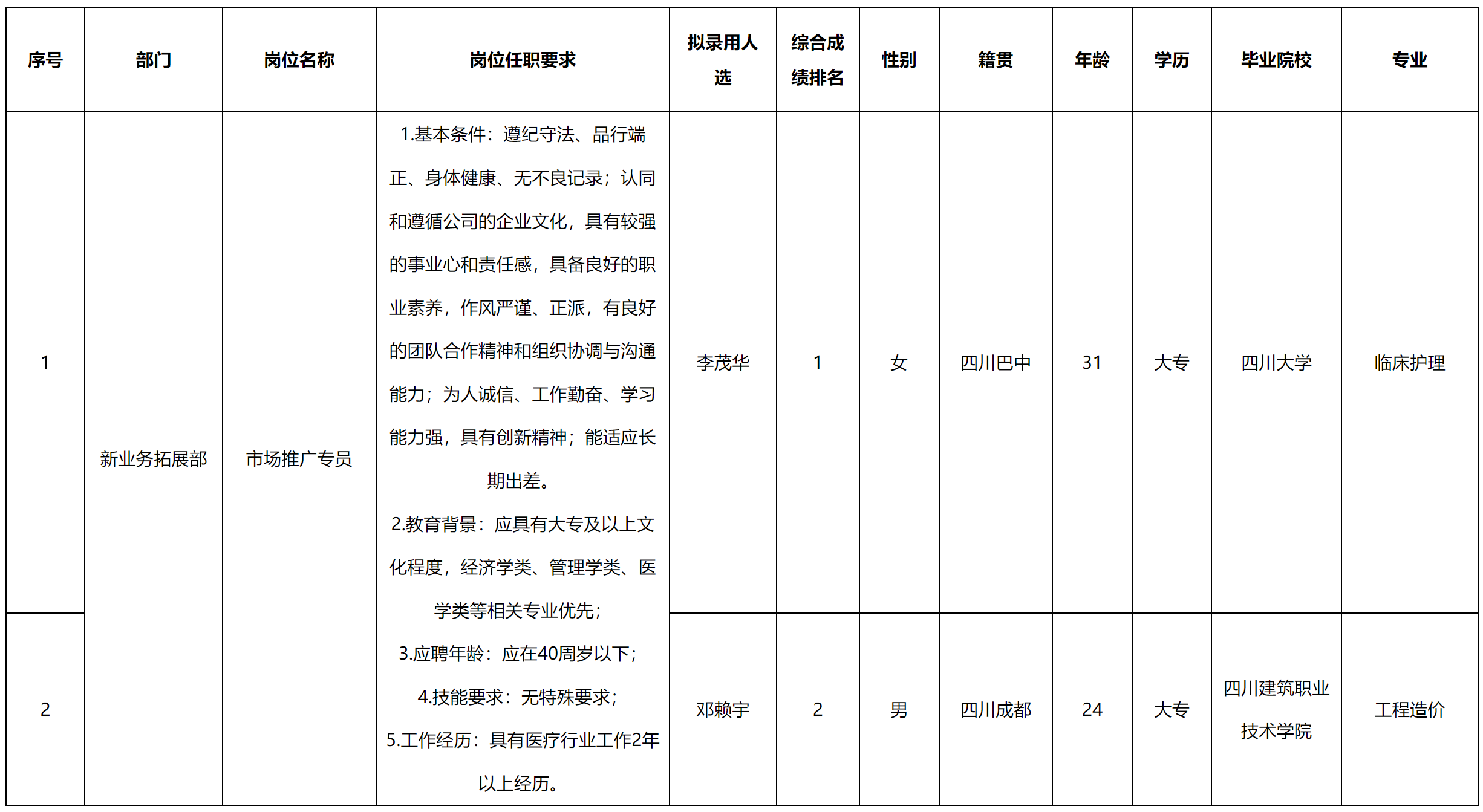 成都長(zhǎng)虹.png 成都長(zhǎng)虹.png