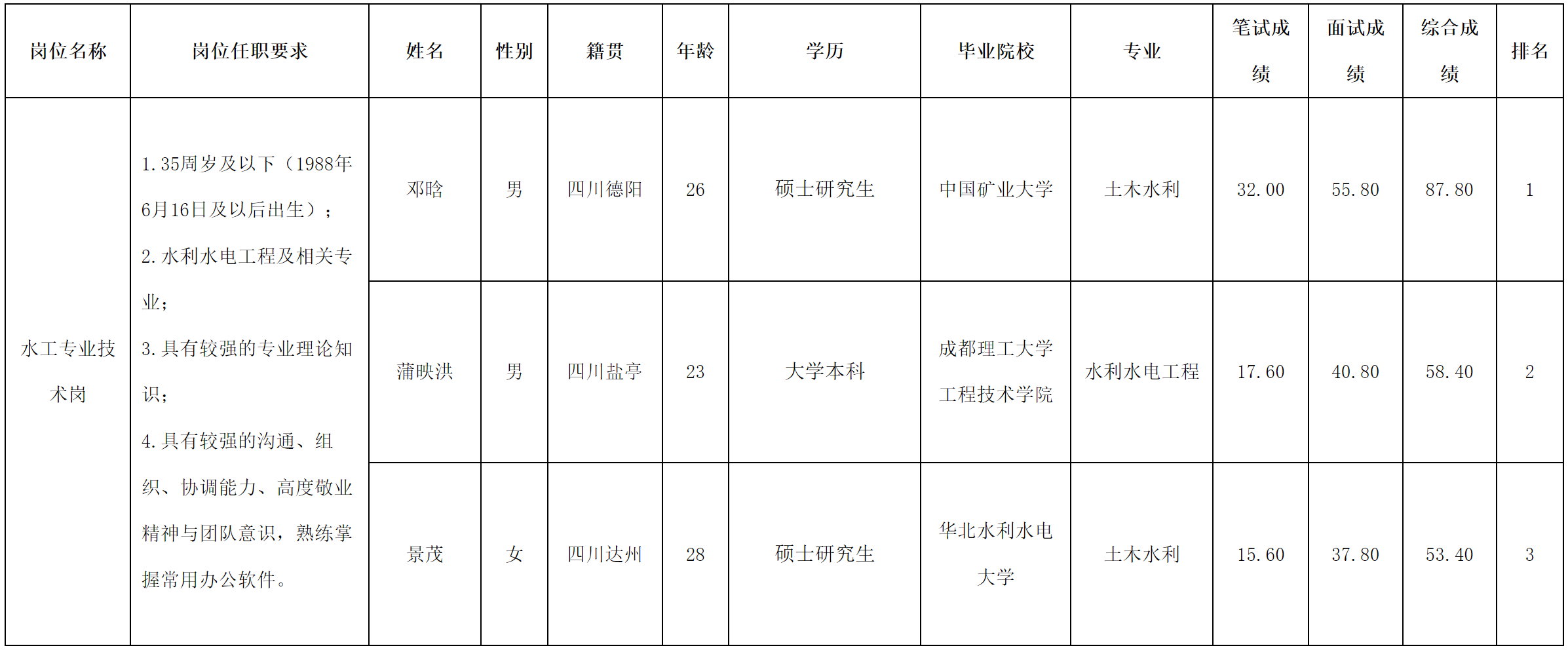 水利規(guī)劃.png 水利規(guī)劃.png
