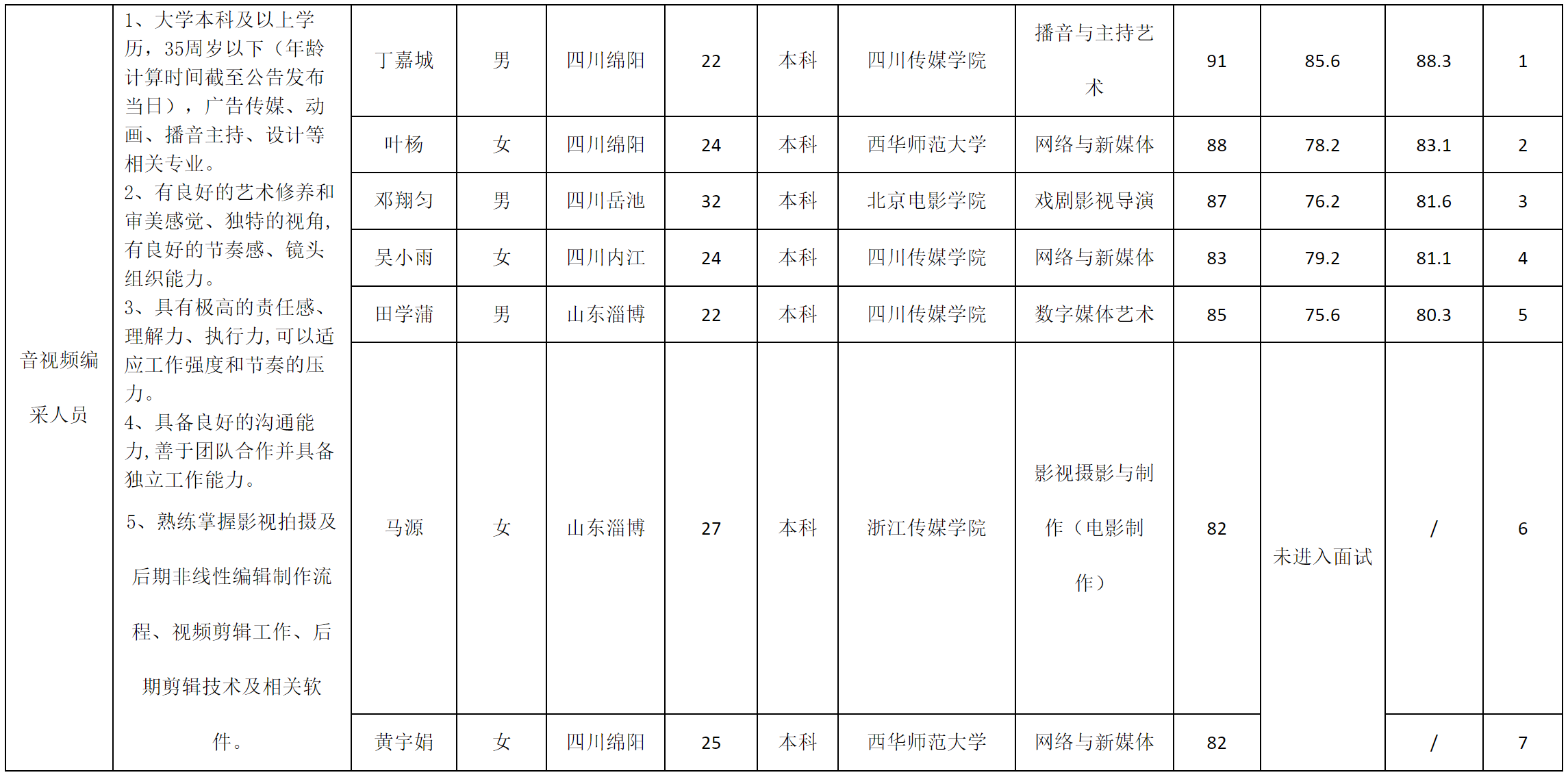 優(yōu)悅2.png 優(yōu)悅2.png