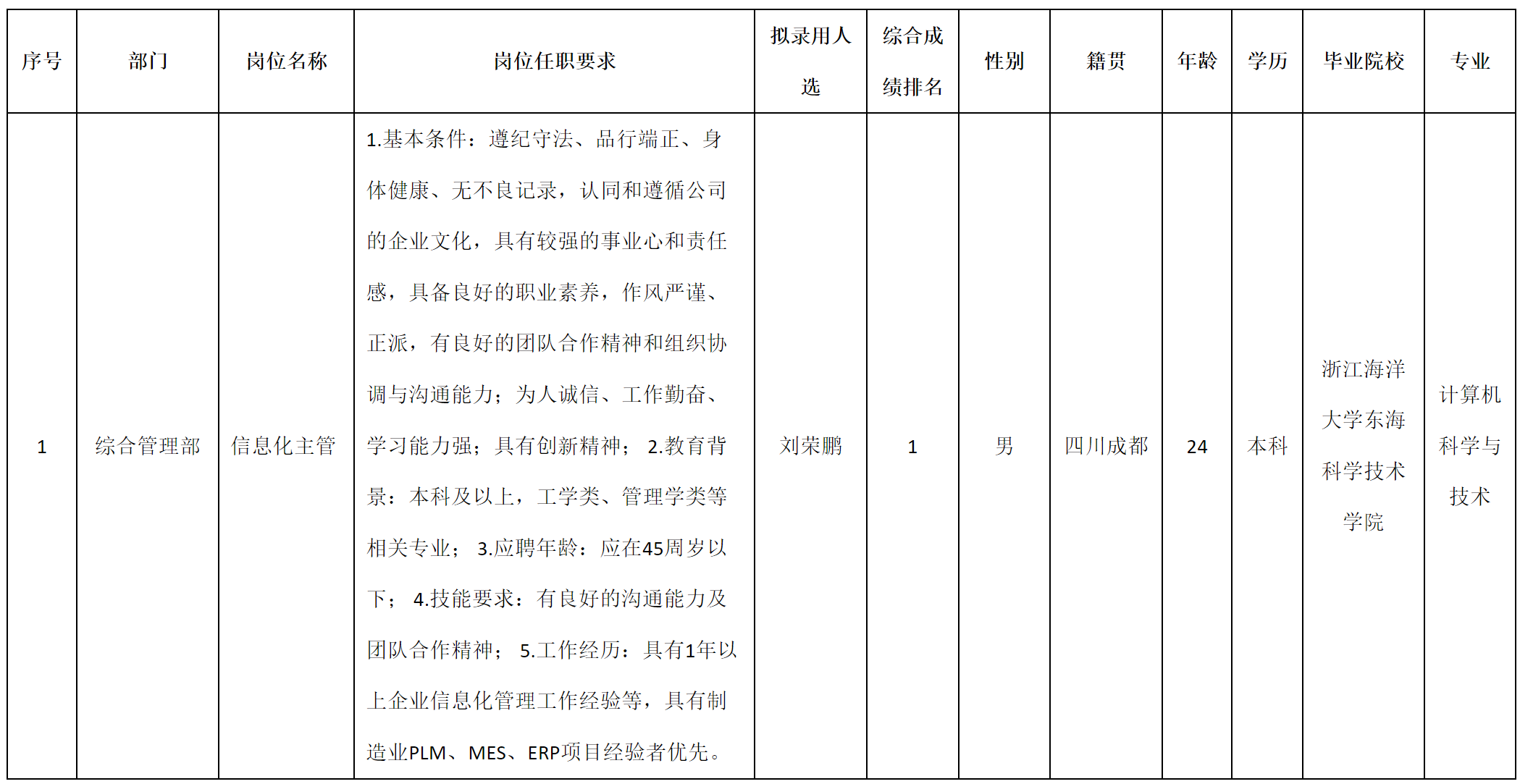 成都微信.png 成都微信.png