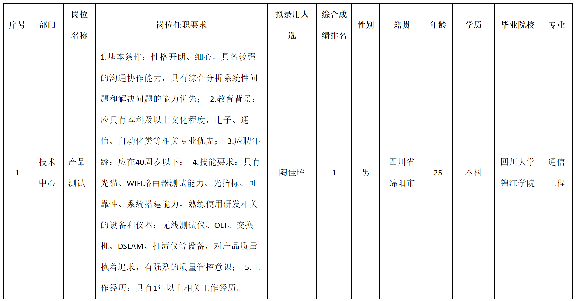 產(chǎn)品測(cè)試.png 產(chǎn)品測(cè)試.png