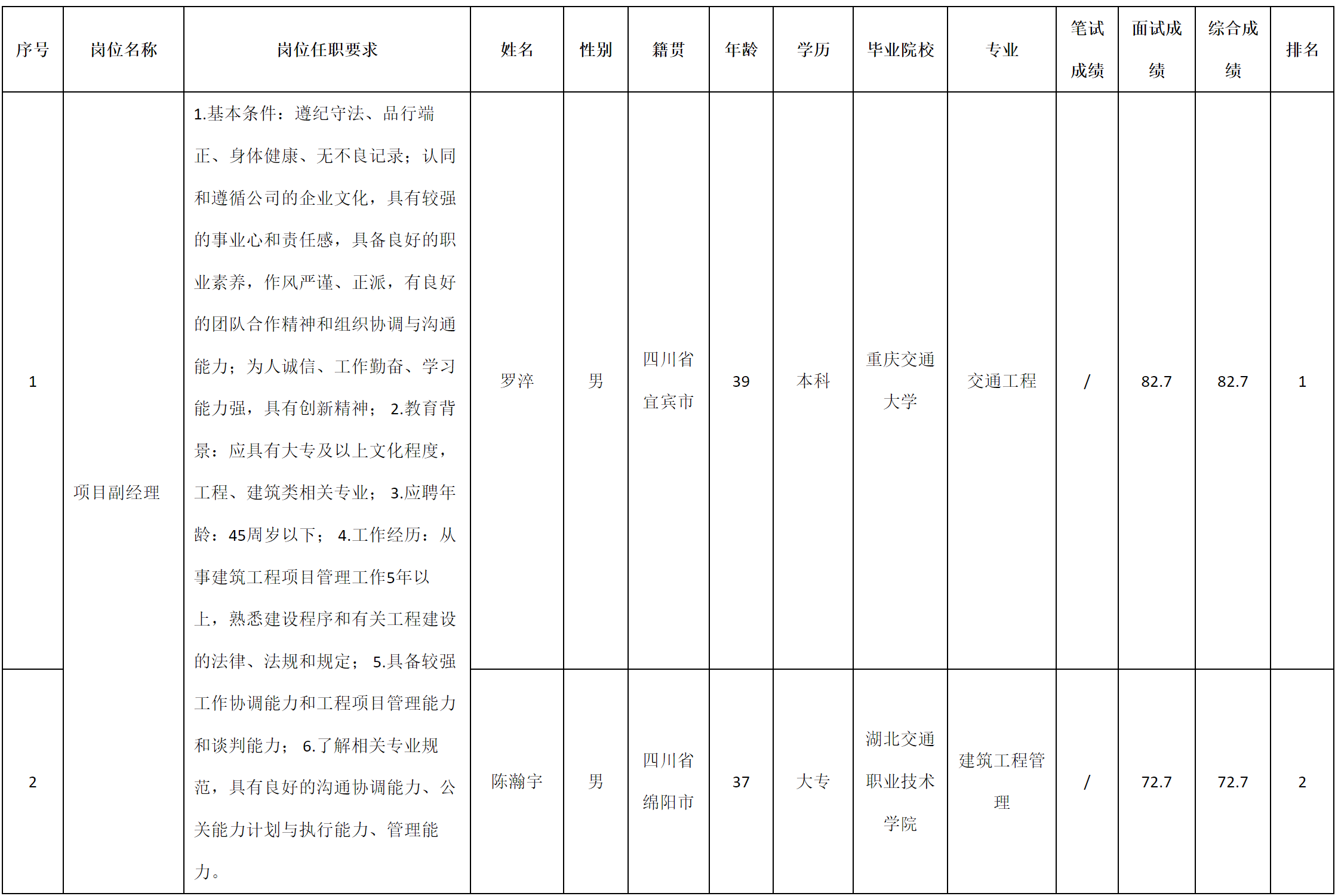 項(xiàng)目經(jīng)理.png 項(xiàng)目經(jīng)理.png