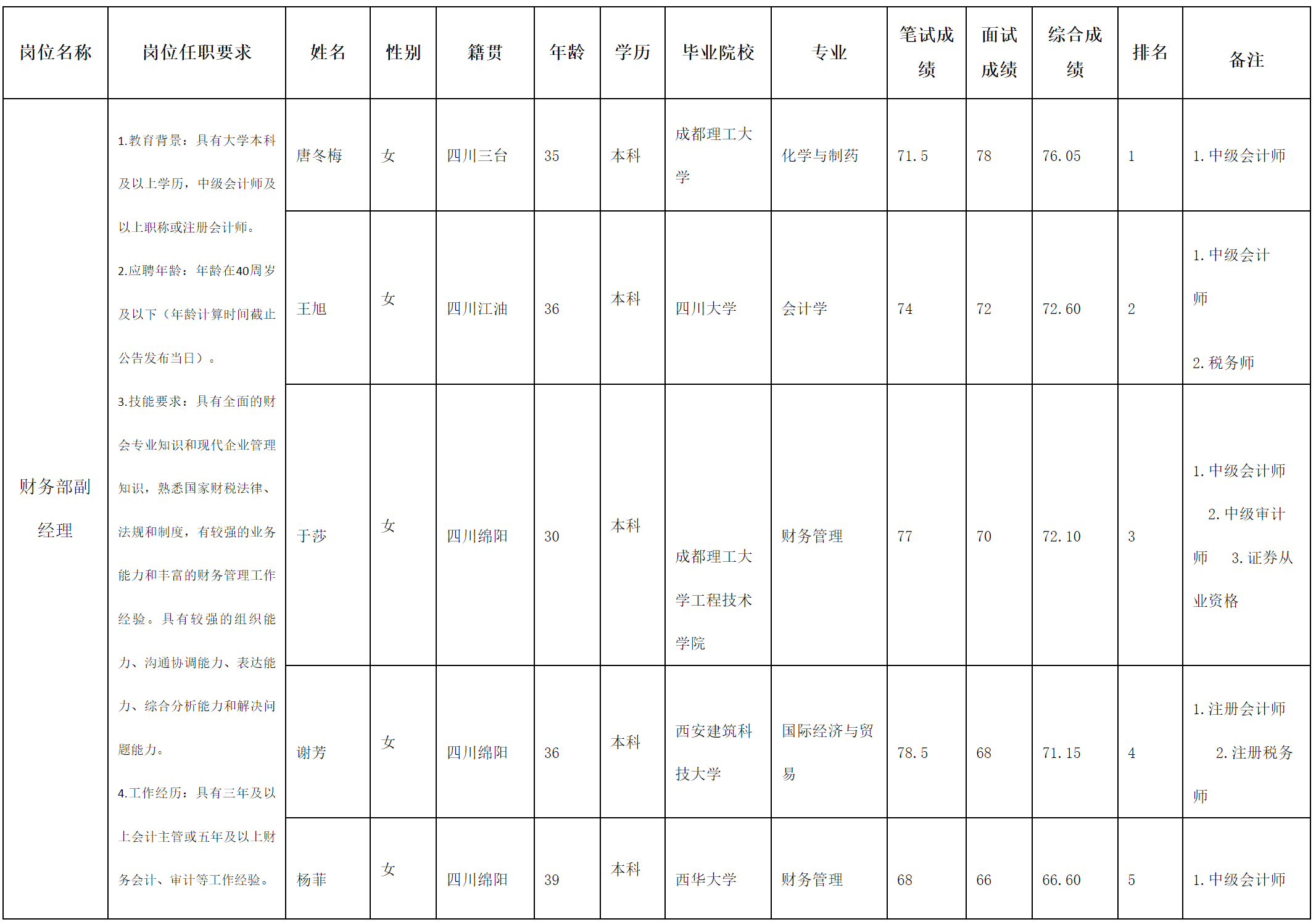 實(shí)驗(yàn)駕校.png 實(shí)驗(yàn)駕校.png