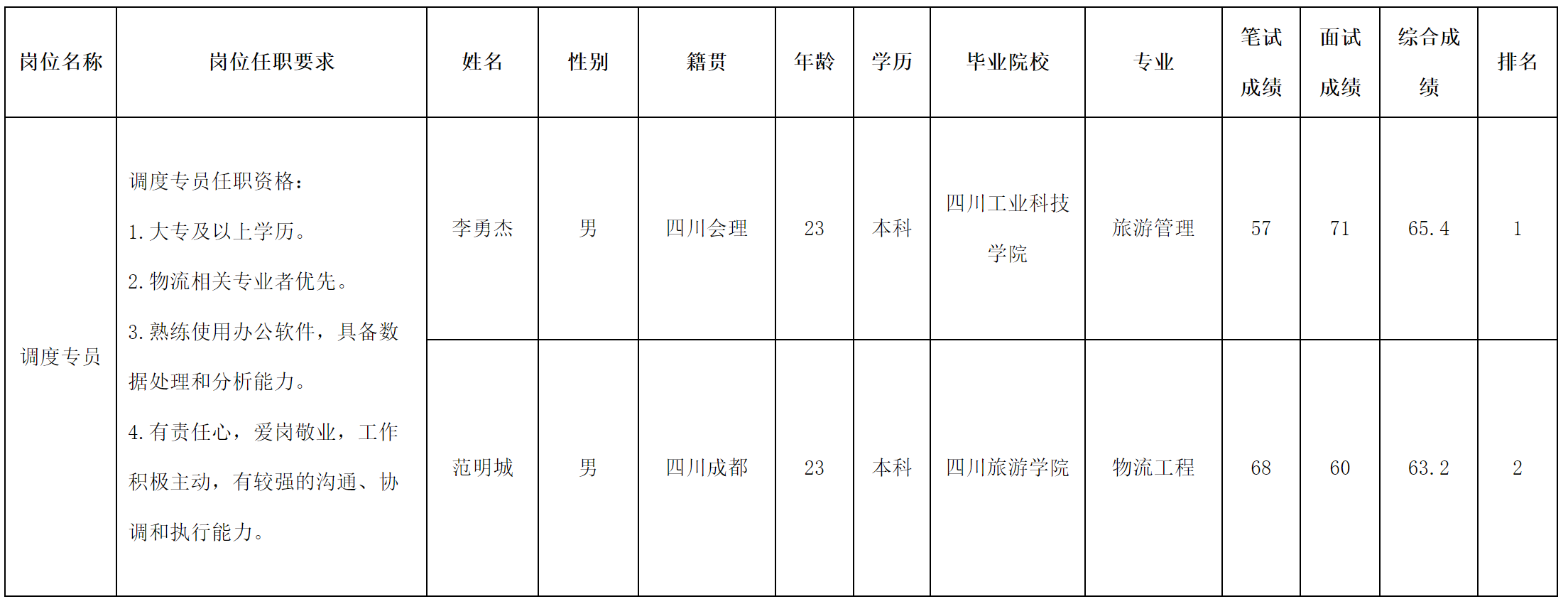 長虹民生物流.png 長虹民生物流.png