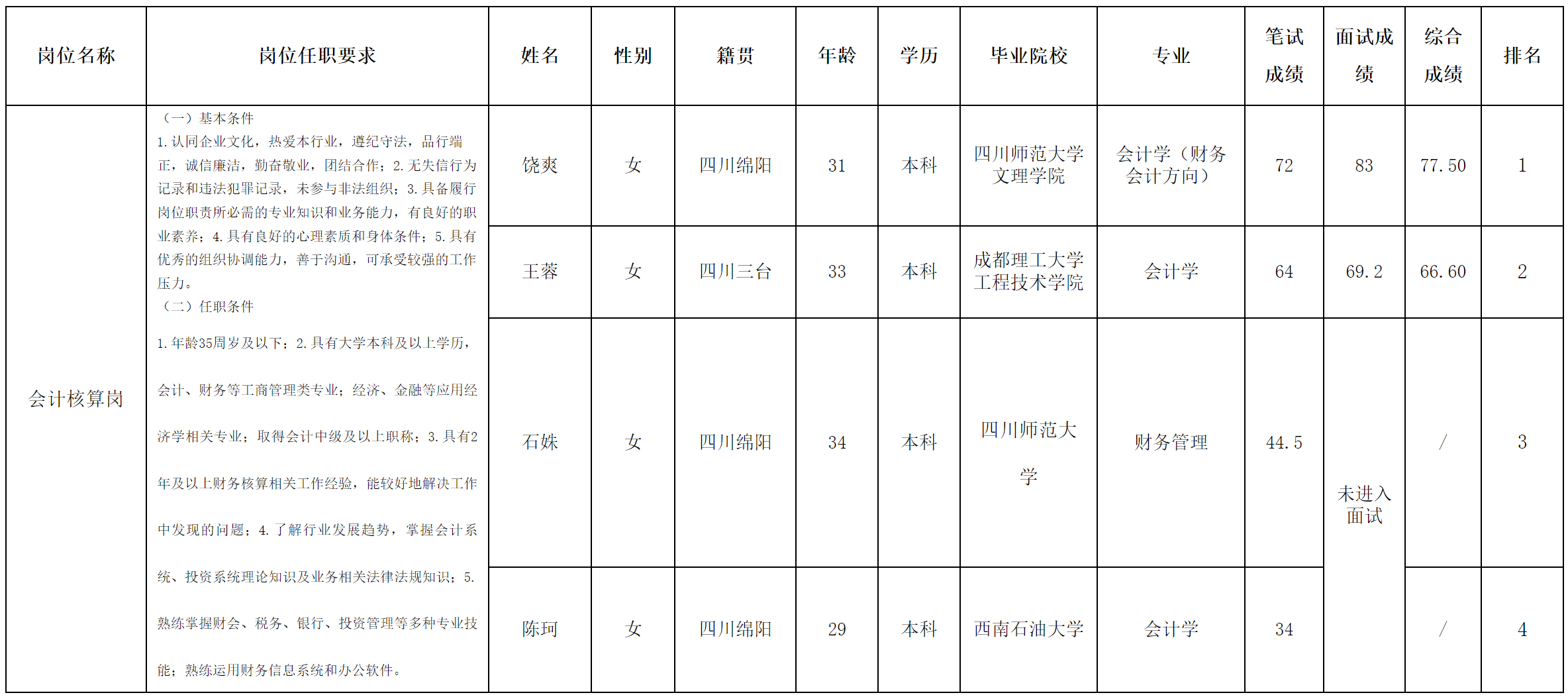 城市停車.png 城市停車.png