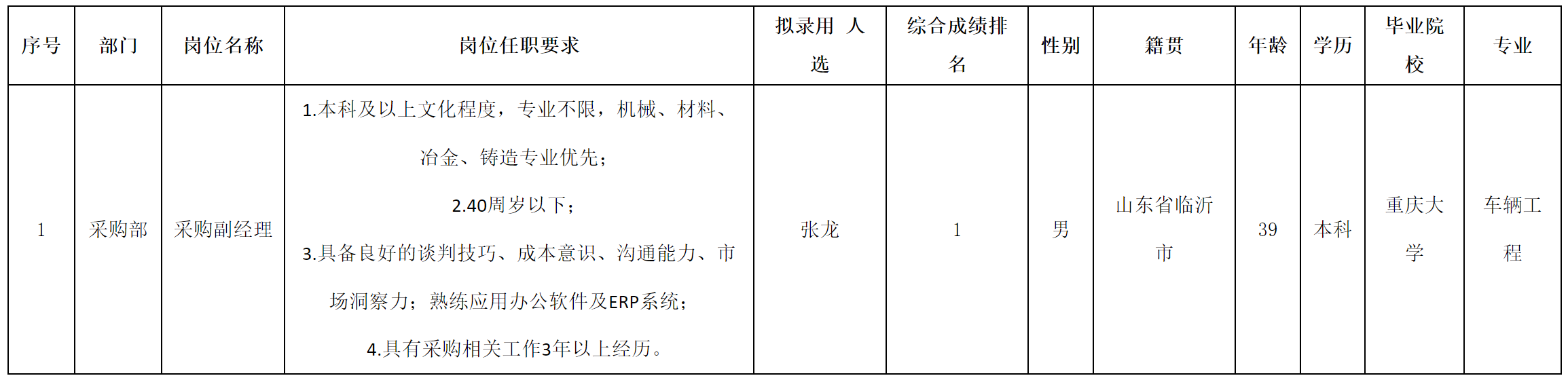 副經(jīng)理.png 副經(jīng)理.png